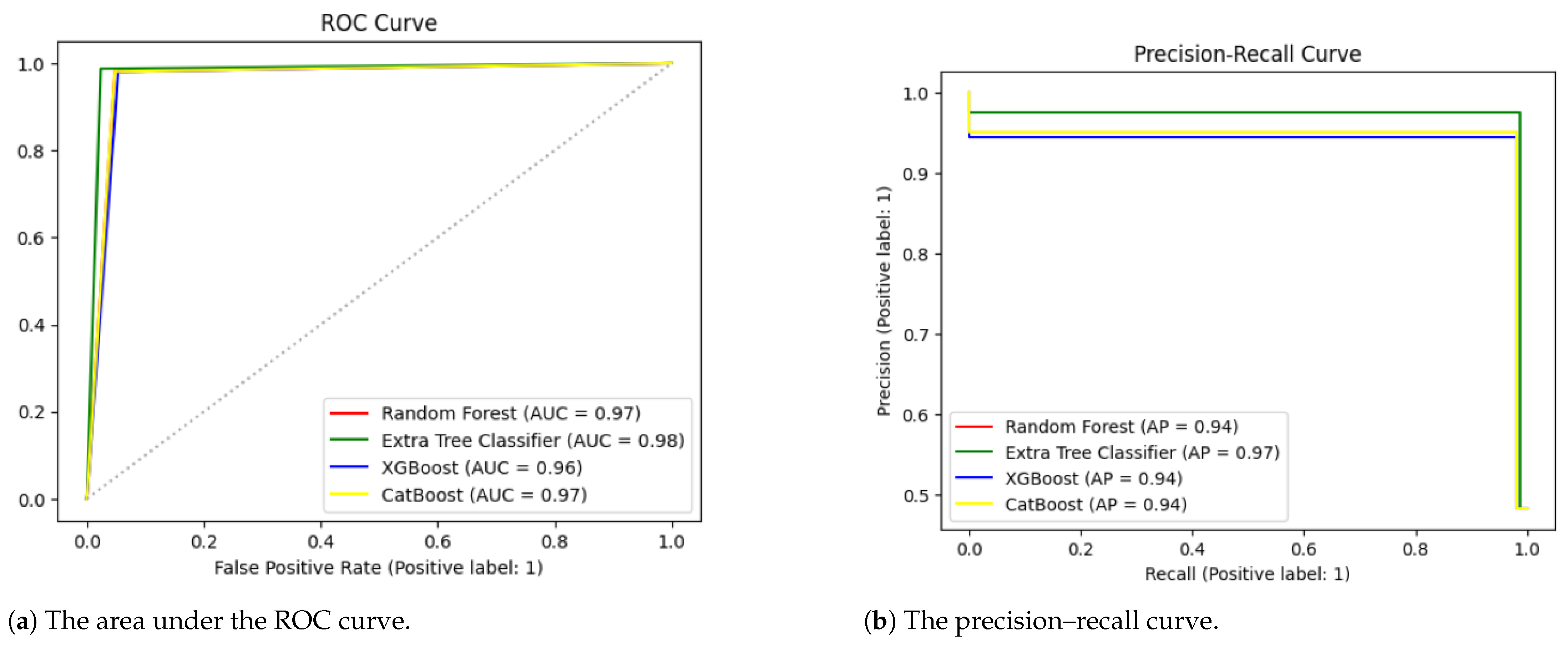 Algorithms 16 00308 g005