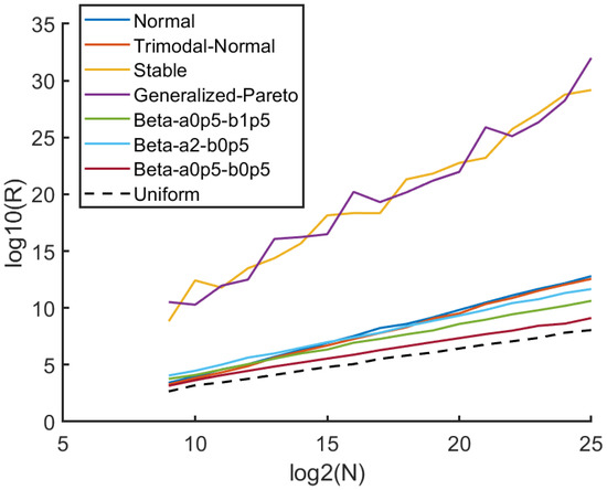 Probability Density Estimation through Nonparametric Adaptive ...