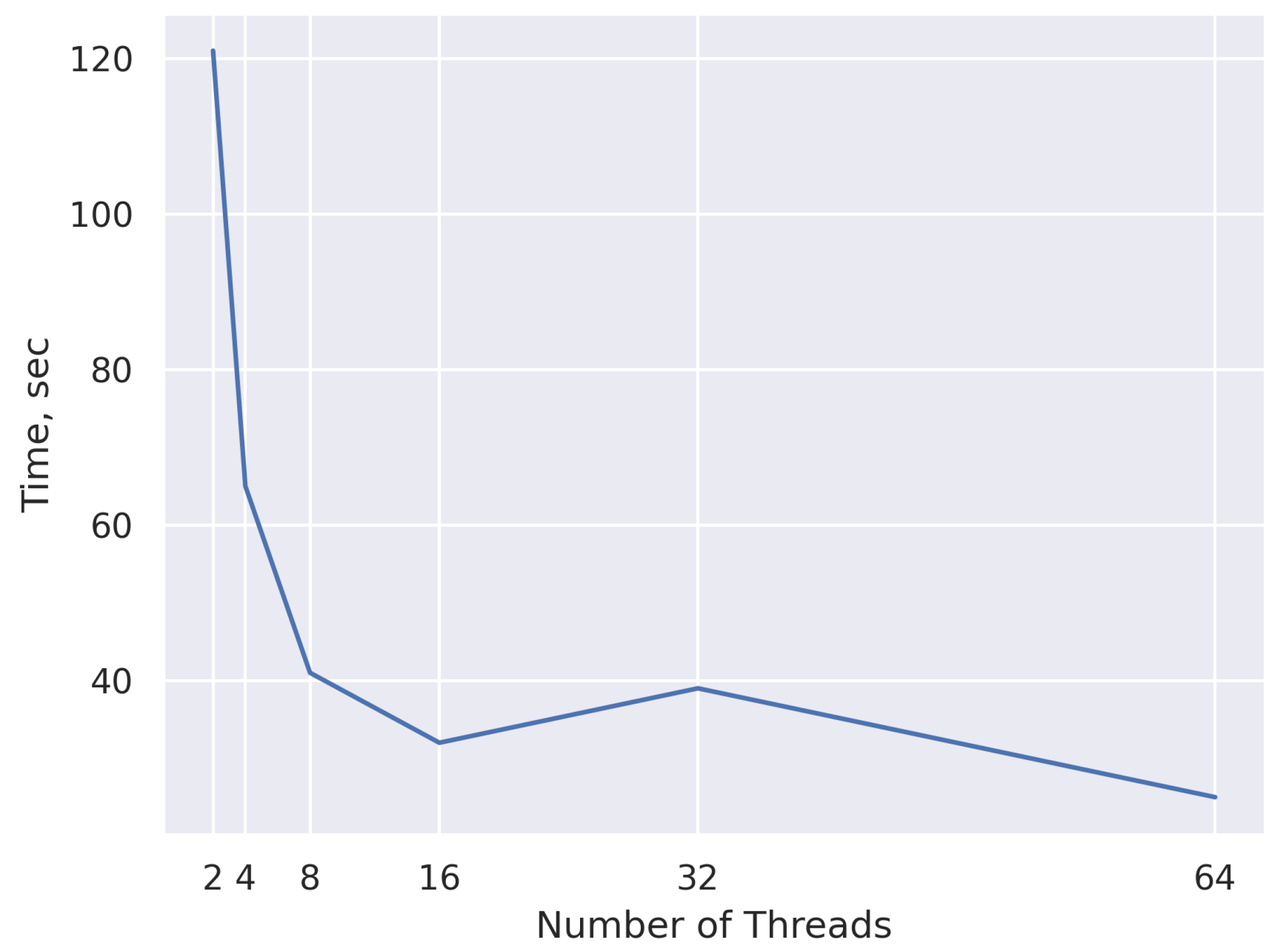 Algorithms 16 00312 g009