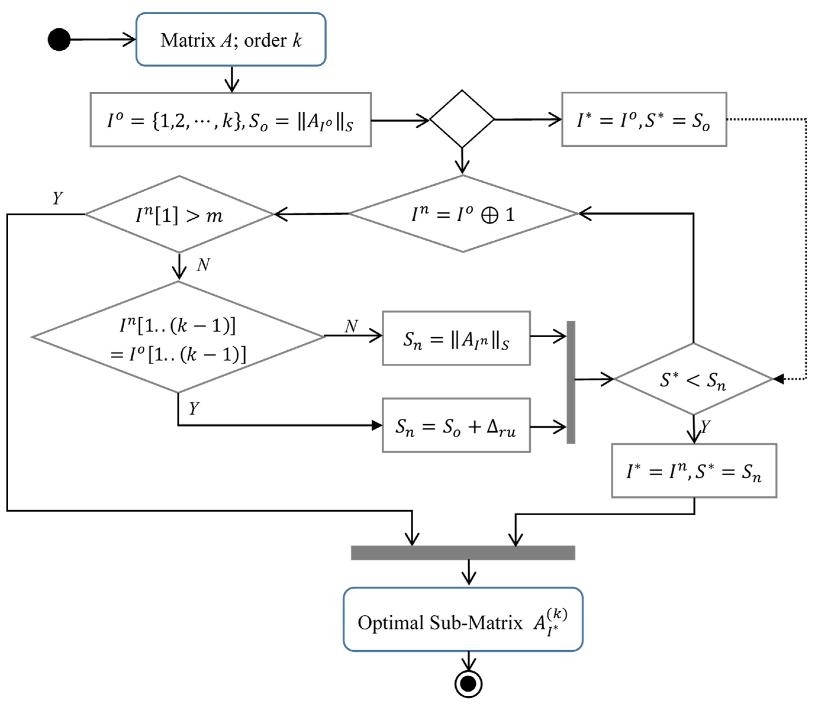 Algorithms 16 00314 g001