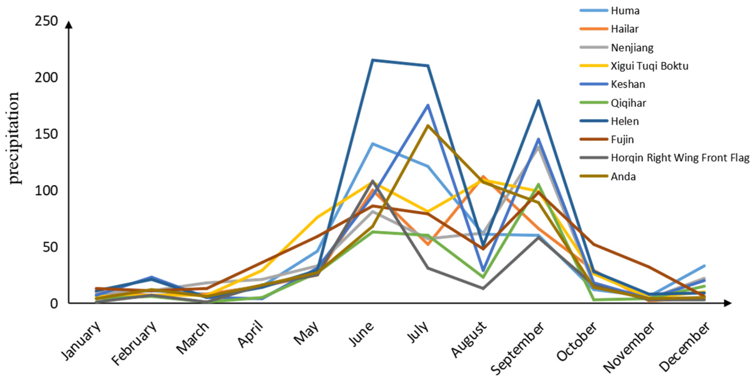 Algorithms 16 00314 g005