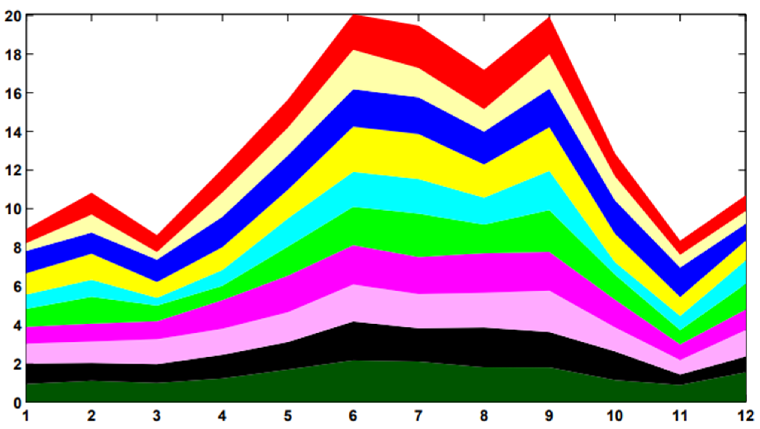Algorithms 16 00314 g006