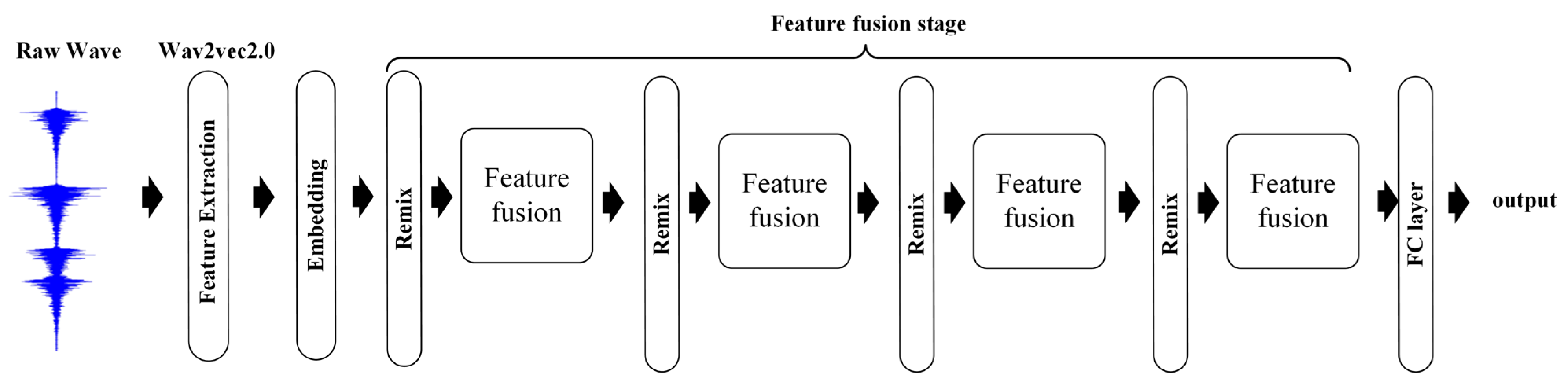 Algorithms 16 00317 g001