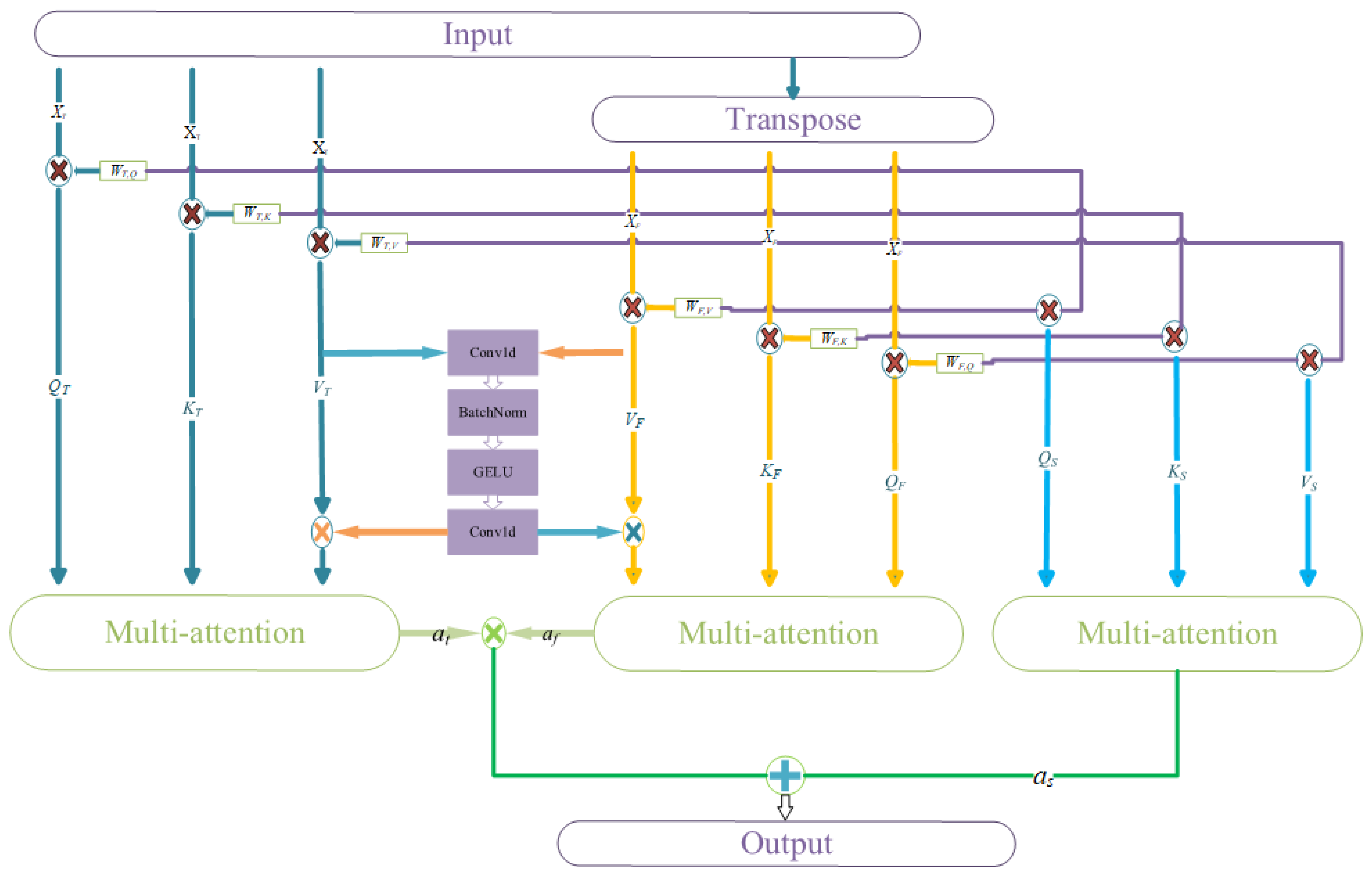 Algorithms 16 00317 g003