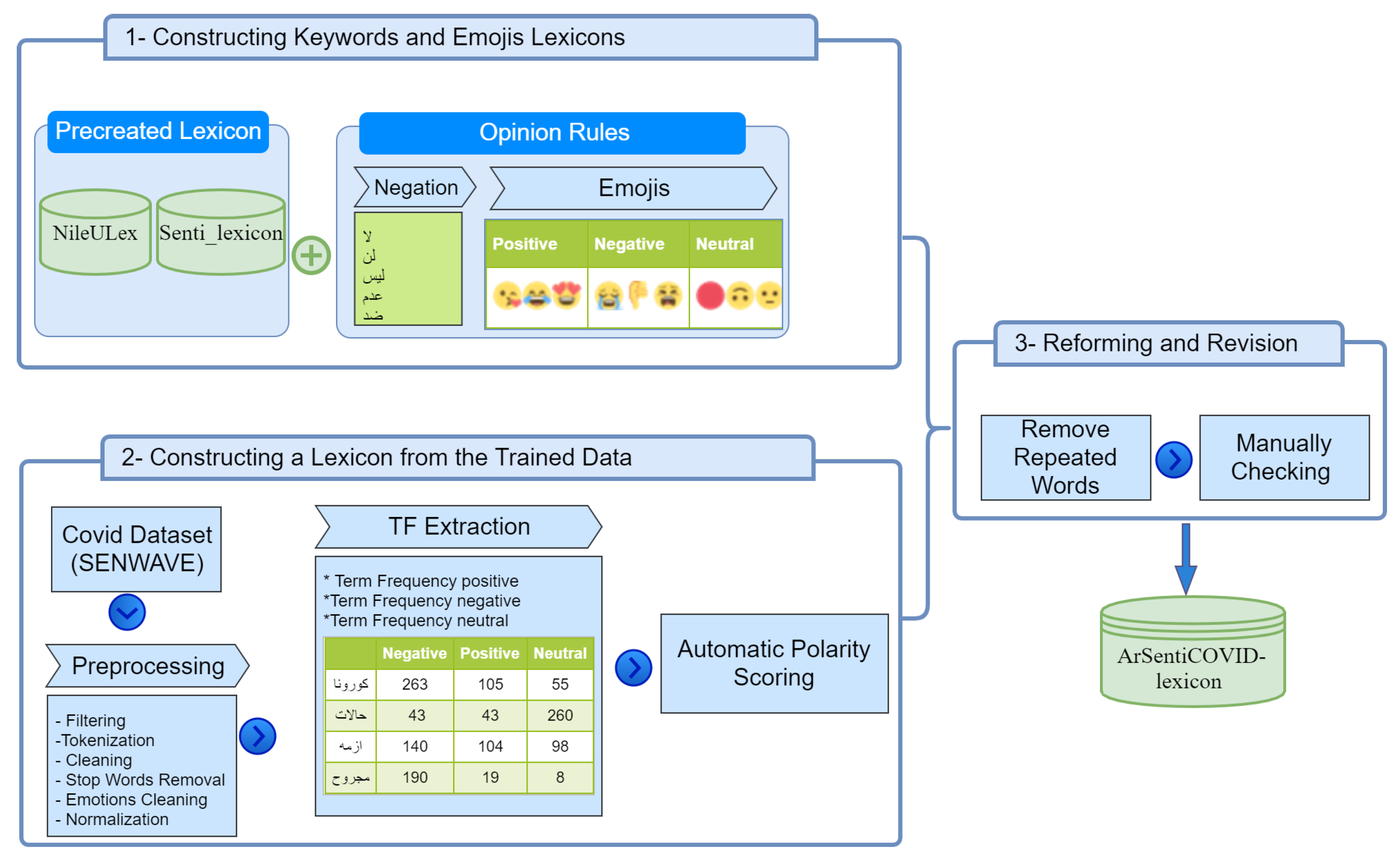 Algorithms 16 00318 g001 Algorithms 16 00318 g001