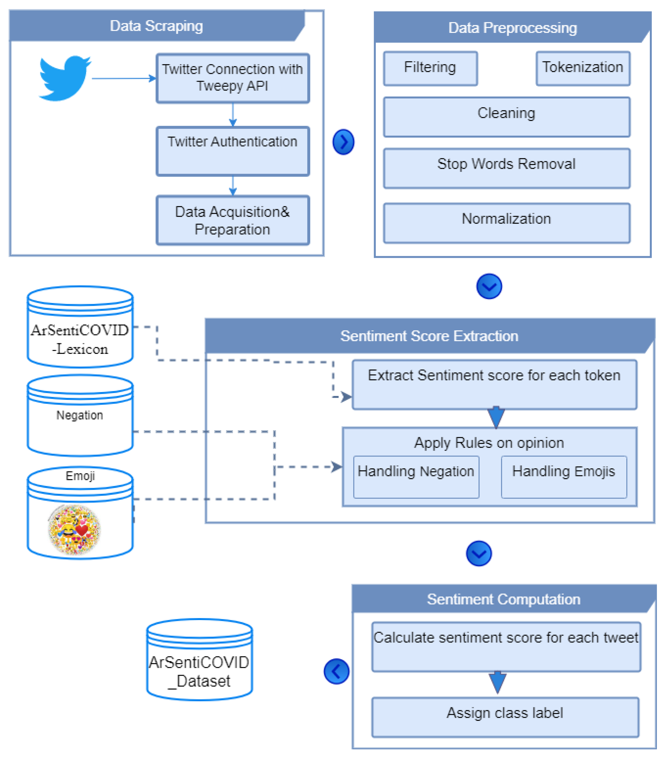 Algorithms 16 00318 g003 Algorithms 16 00318 g003