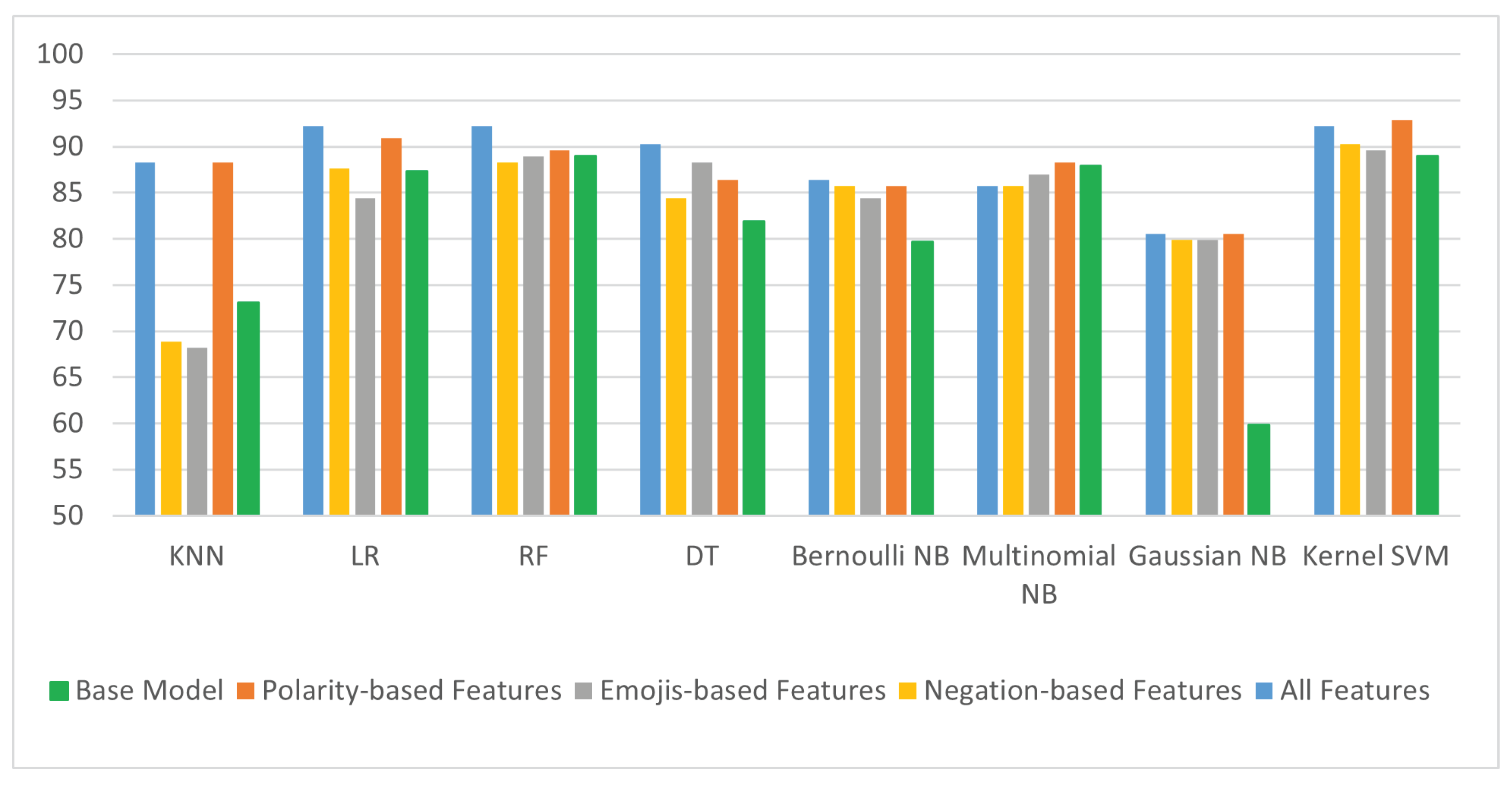 Algorithms 16 00318 g005 Algorithms 16 00318 g005