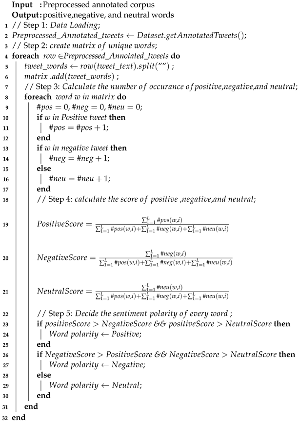 Algorithms 16 00318 i004 Algorithms 16 00318 i004