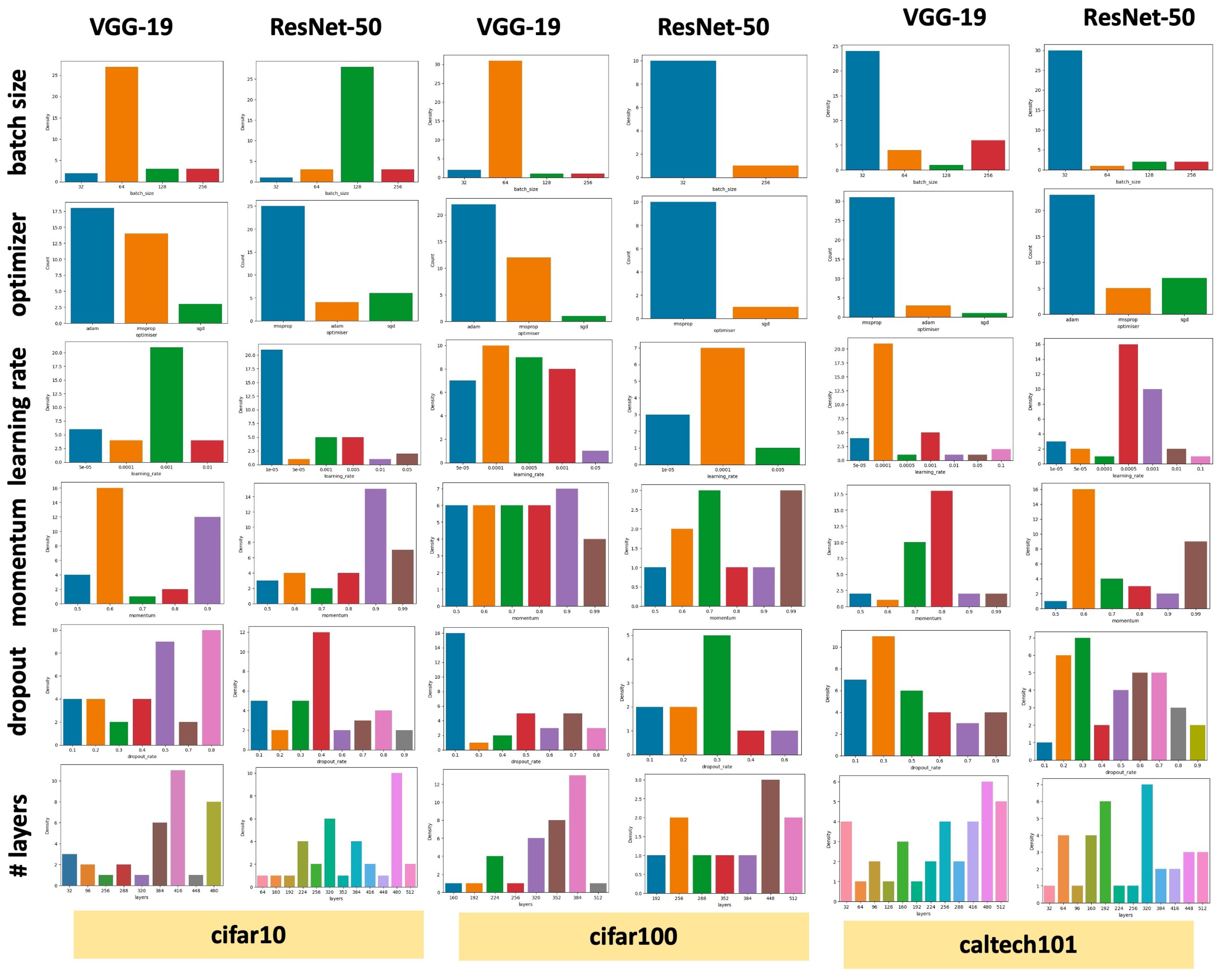 Grammatical Evolution-Driven Algorithm for Efficient and Automatic ...