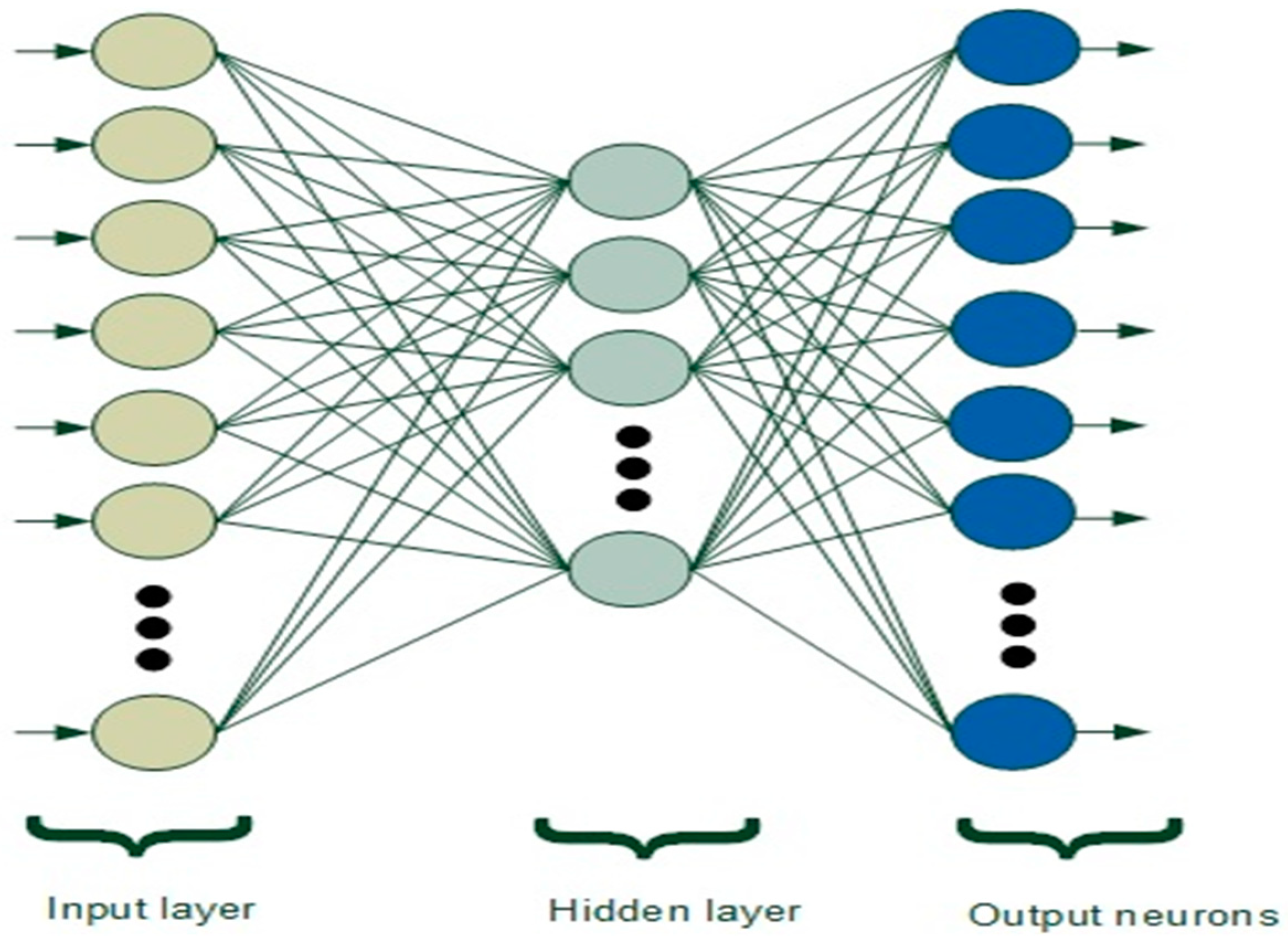 Algorithms | Free Full-Text | Robustness of Artificial Neural Networks ...