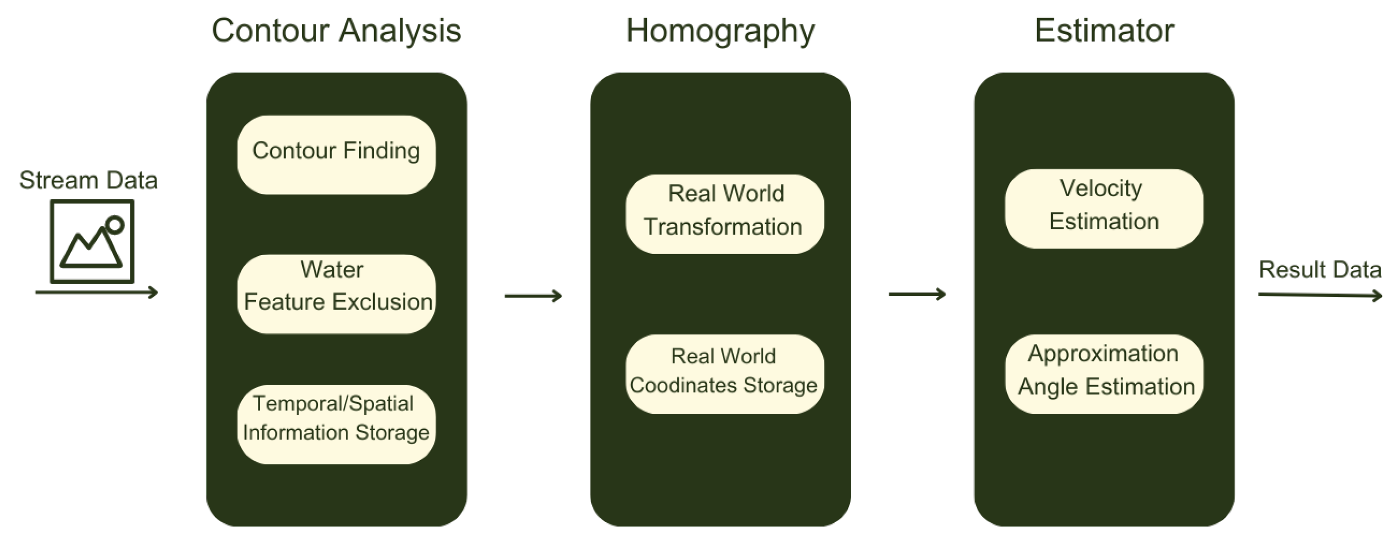 Algorithms 16 00326 g001
