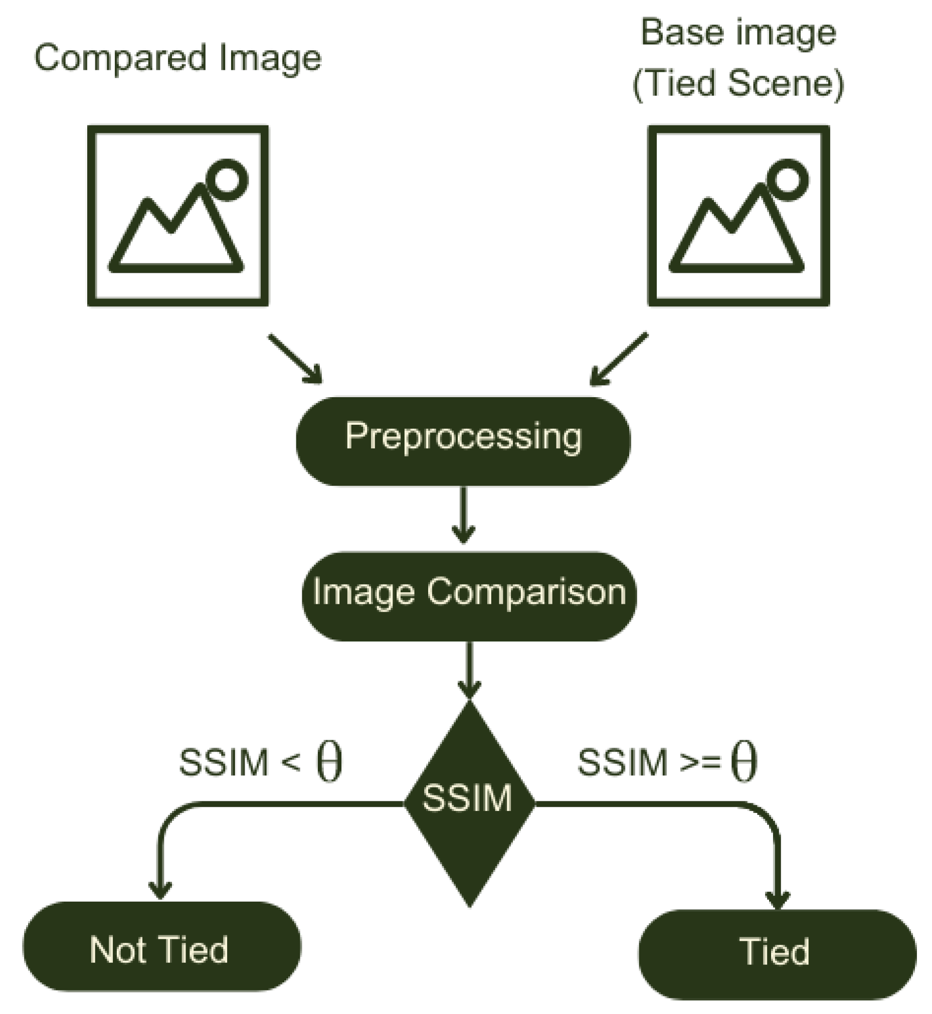 Algorithms 16 00326 g002