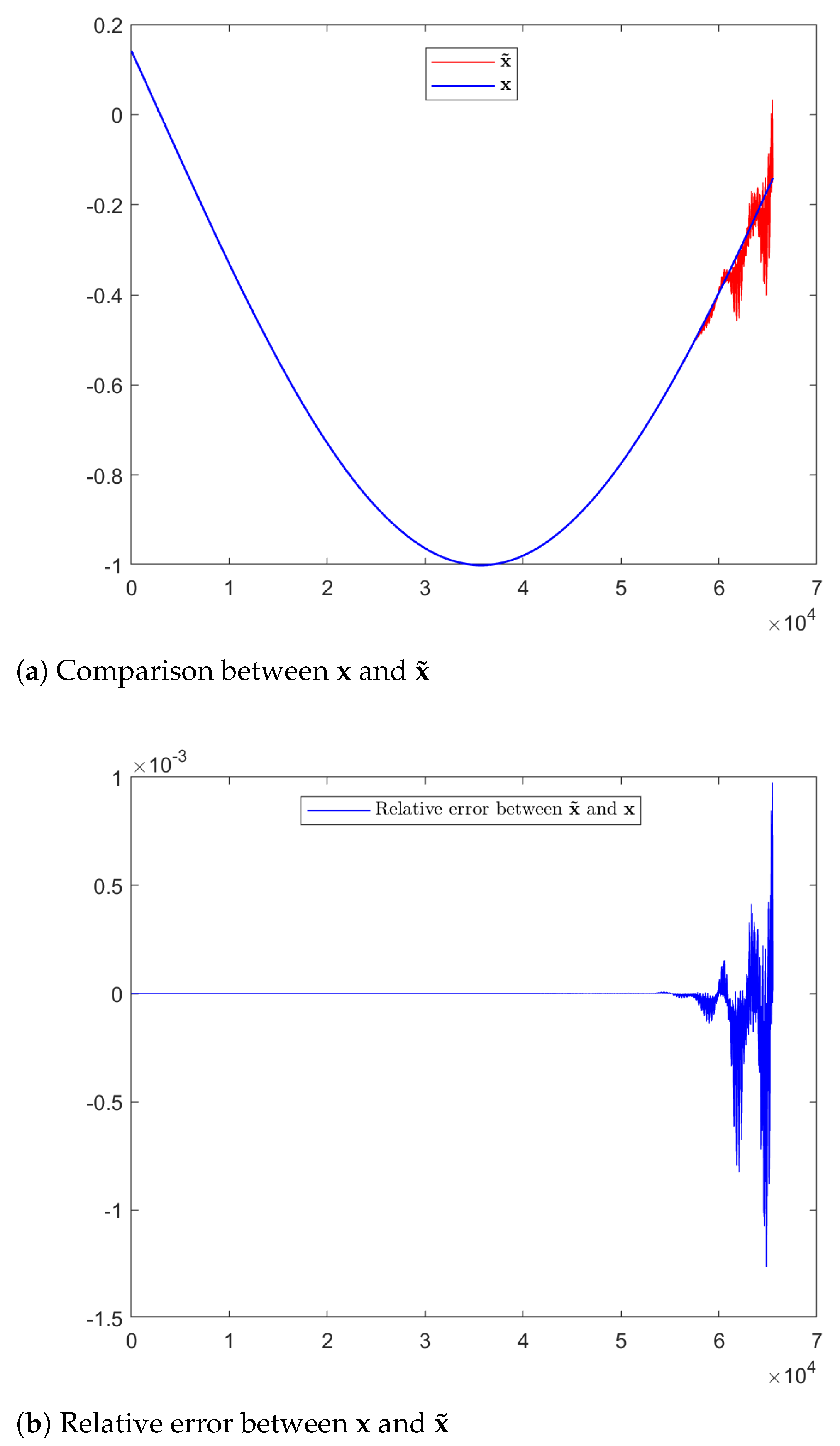 Algorithms 16 00328 g001