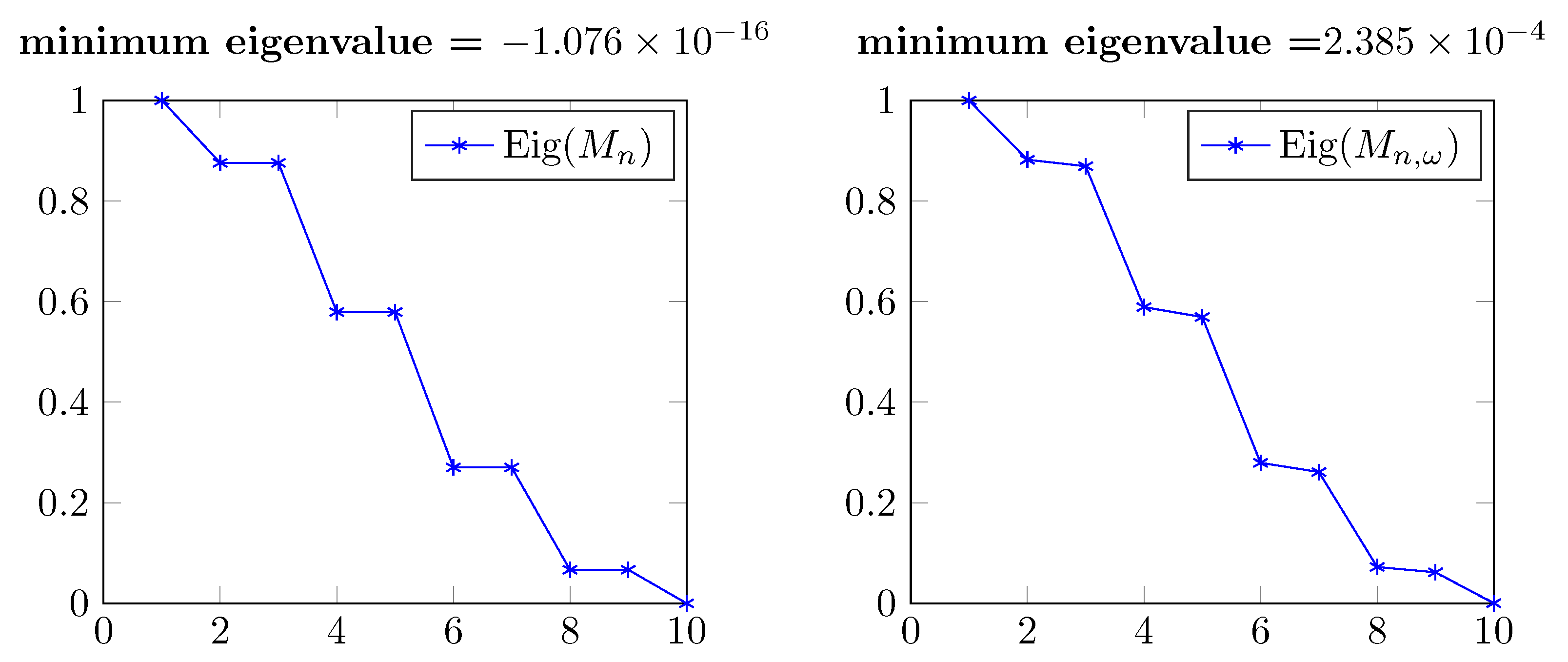 Algorithms 16 00328 g008