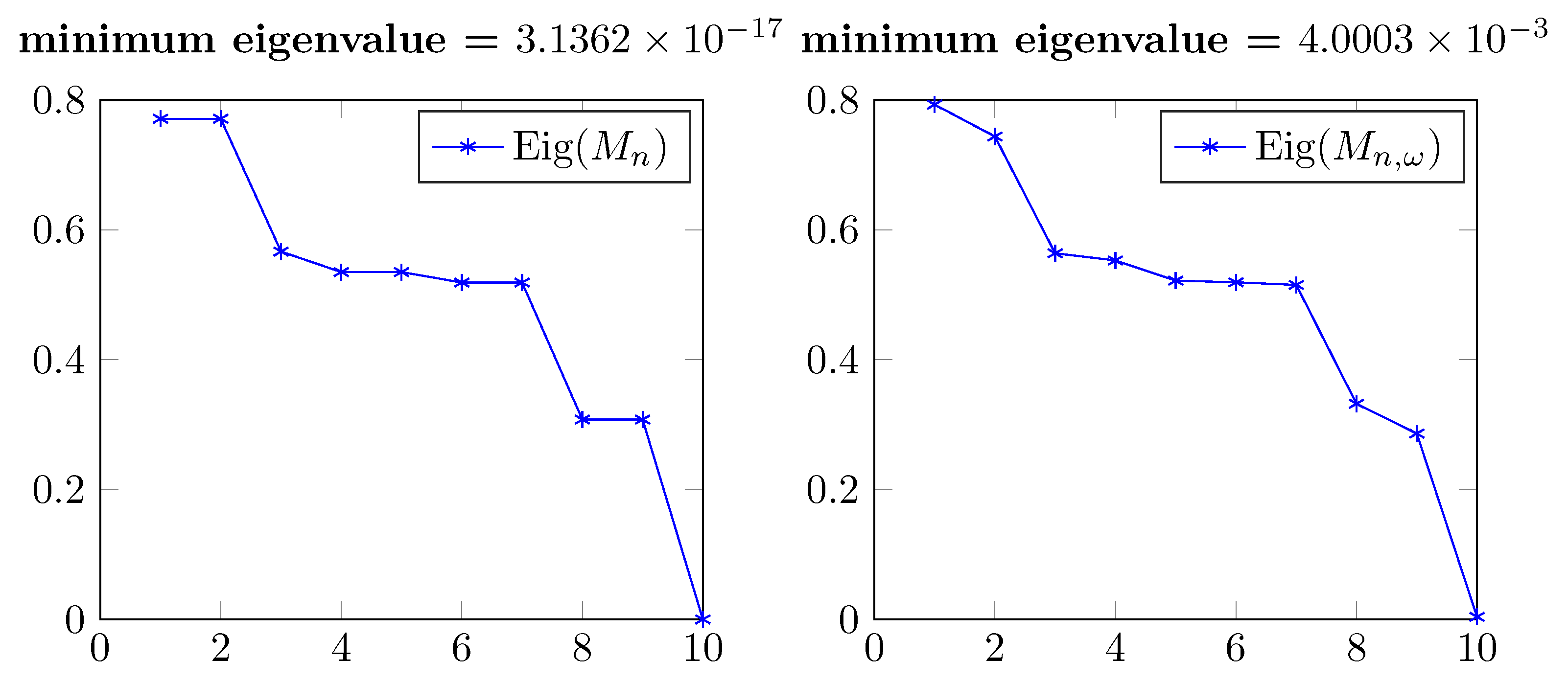 Algorithms 16 00328 g010