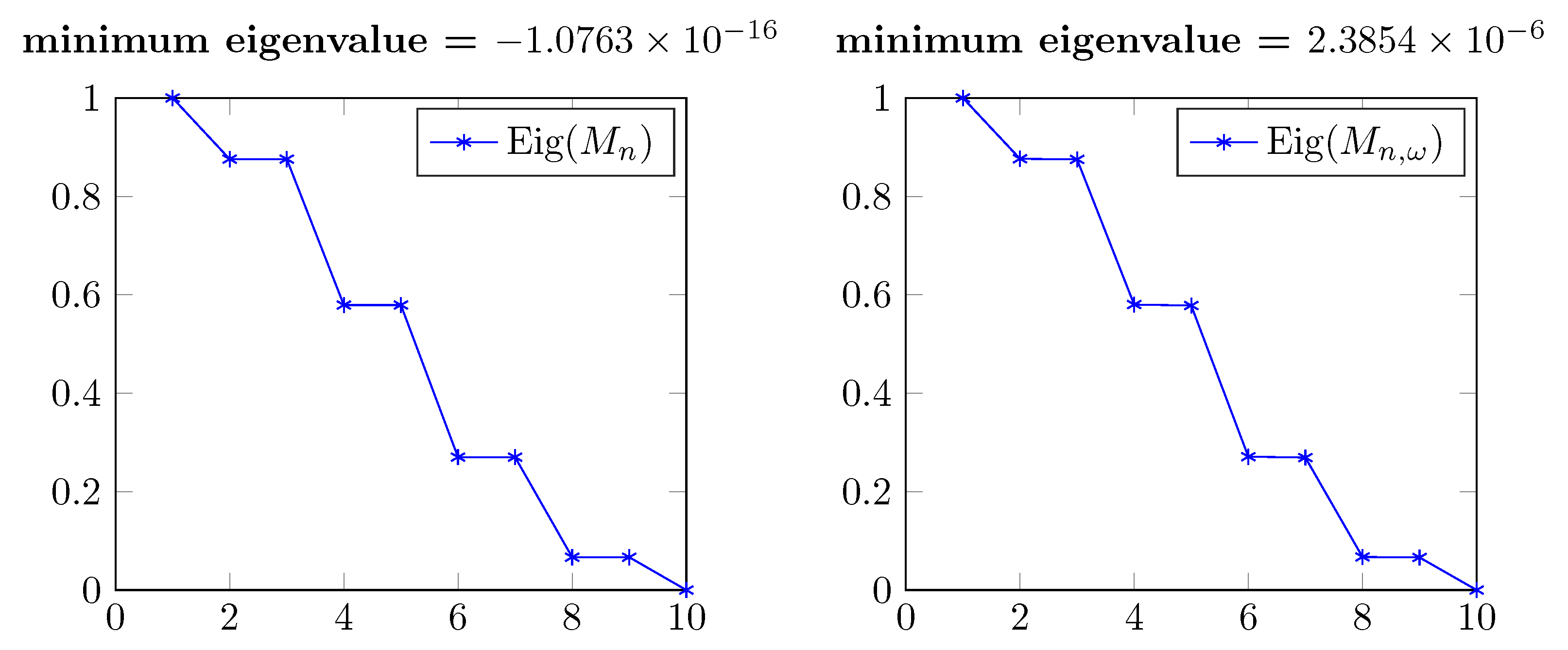 Algorithms 16 00328 g012