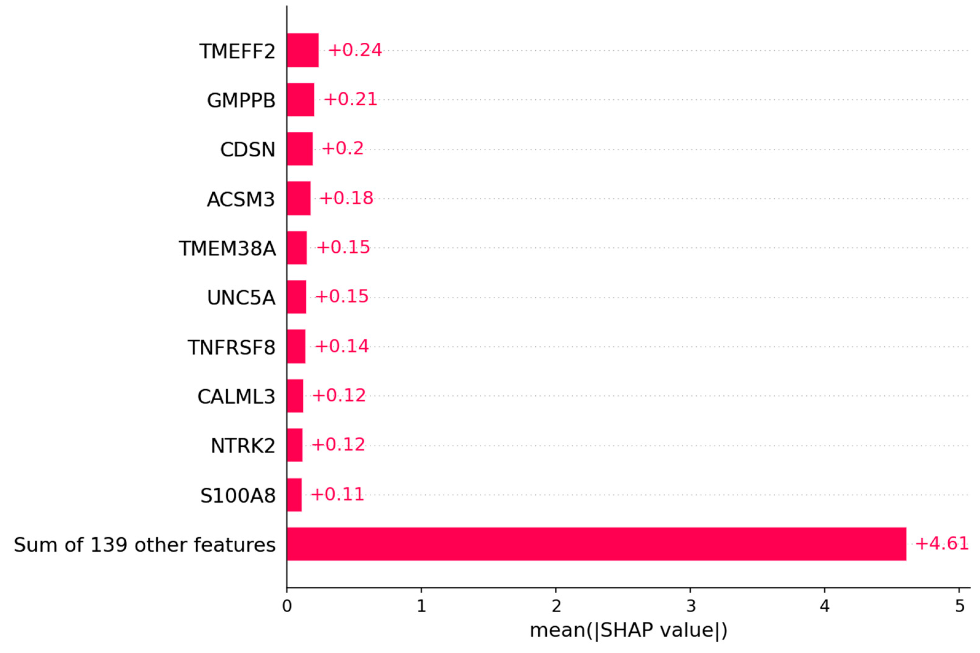 Algorithms 16 00330 g008