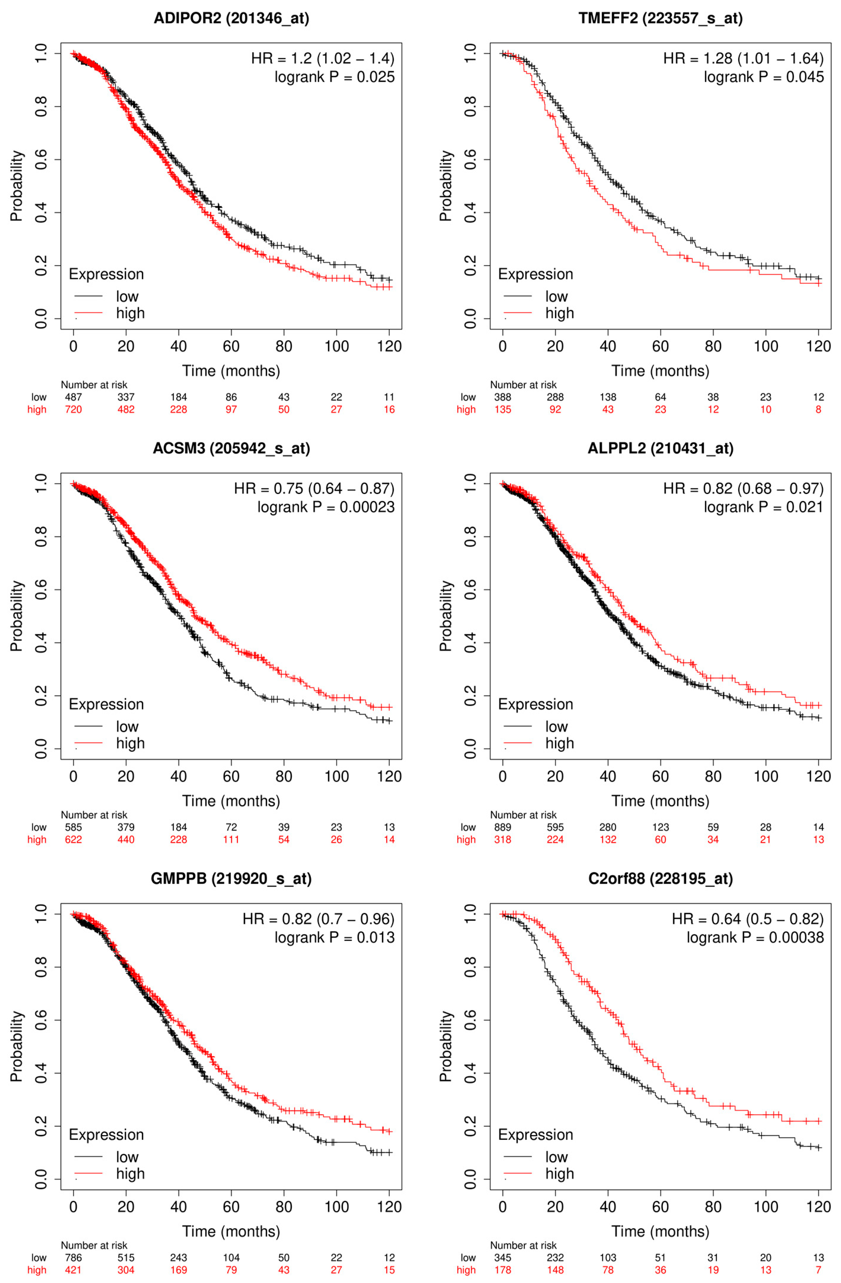 Algorithms 16 00330 g009