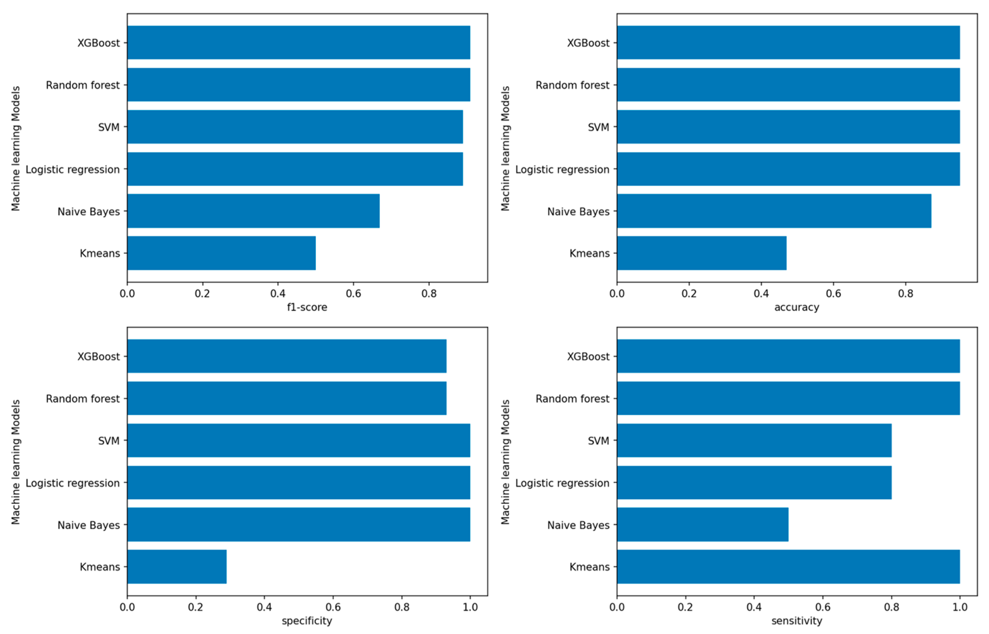 Algorithms 16 00330 g011