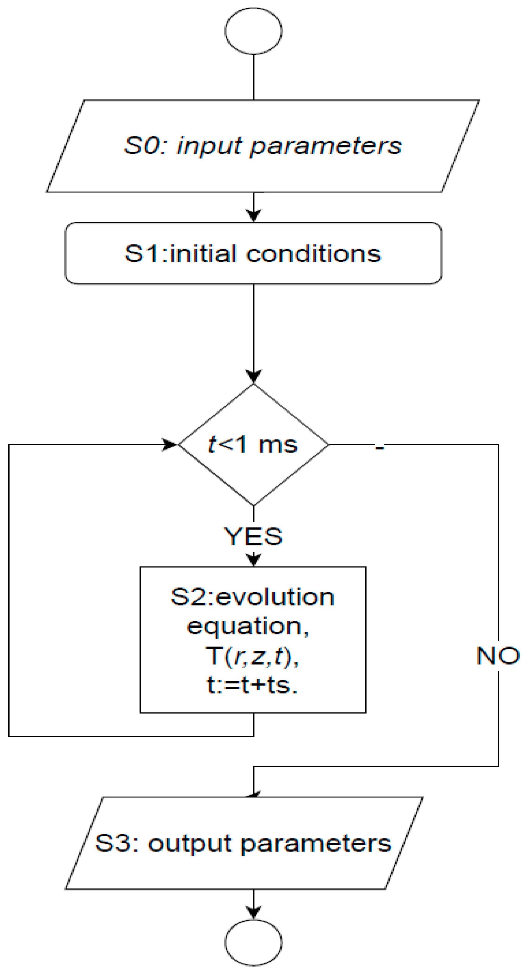 Algorithms 16 00331 g006