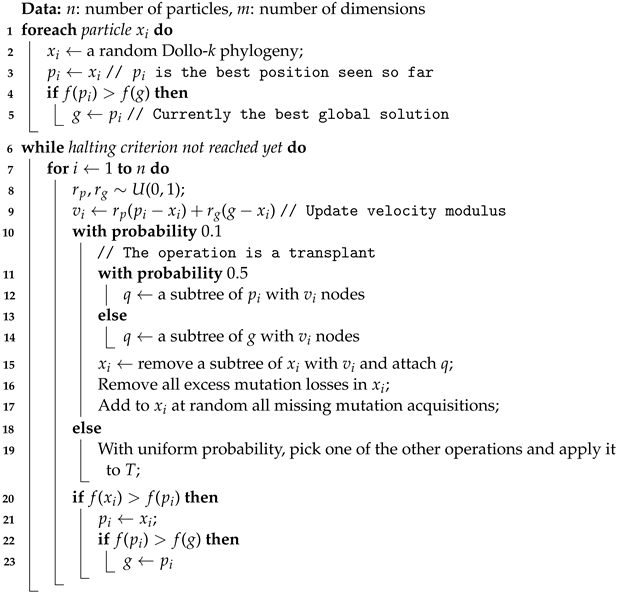 Algorithms 16 00333 i001