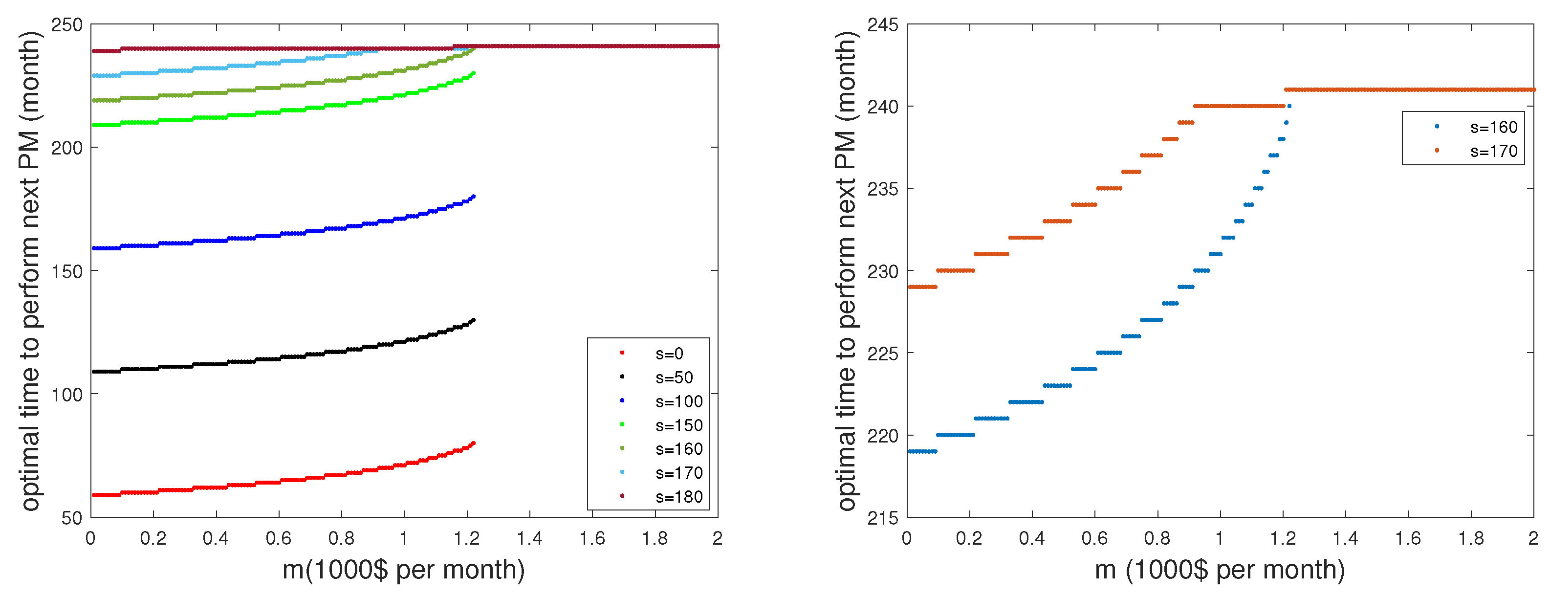 Algorithms 16 00334 g005