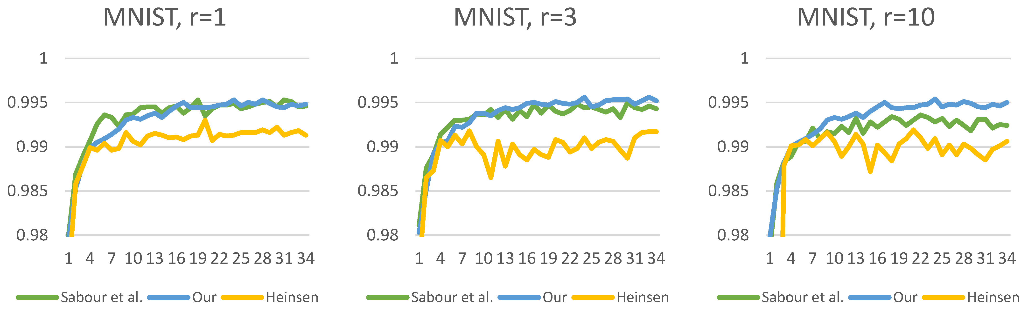 Algorithms 16 00336 g013 550