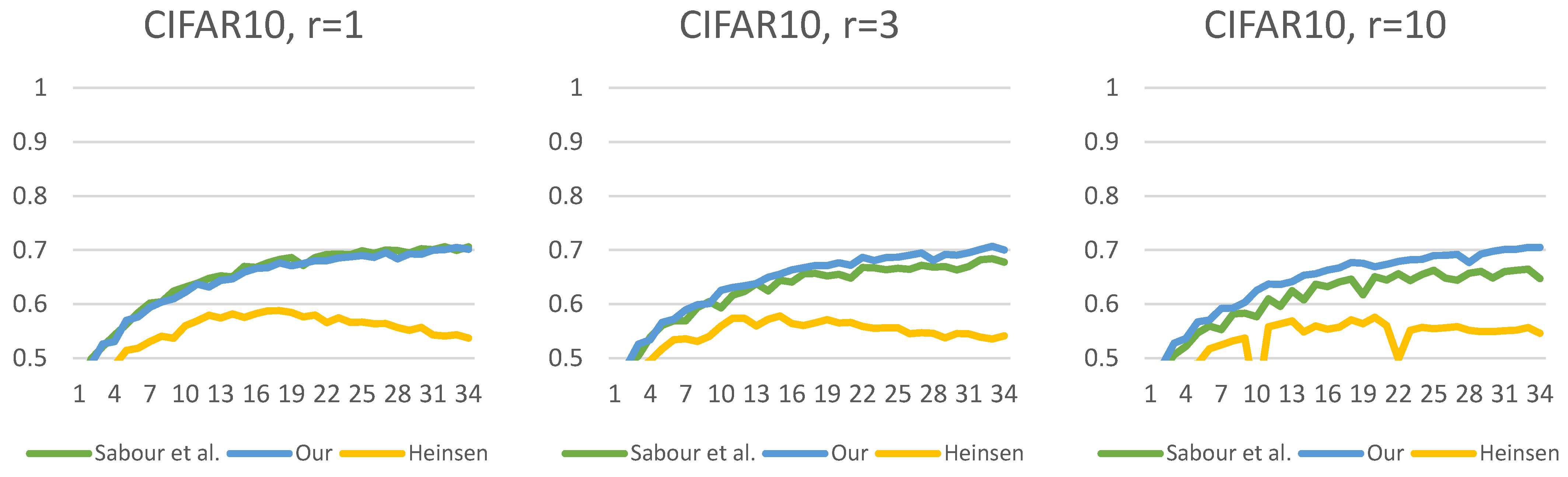 Algorithms 16 00336 g016 550