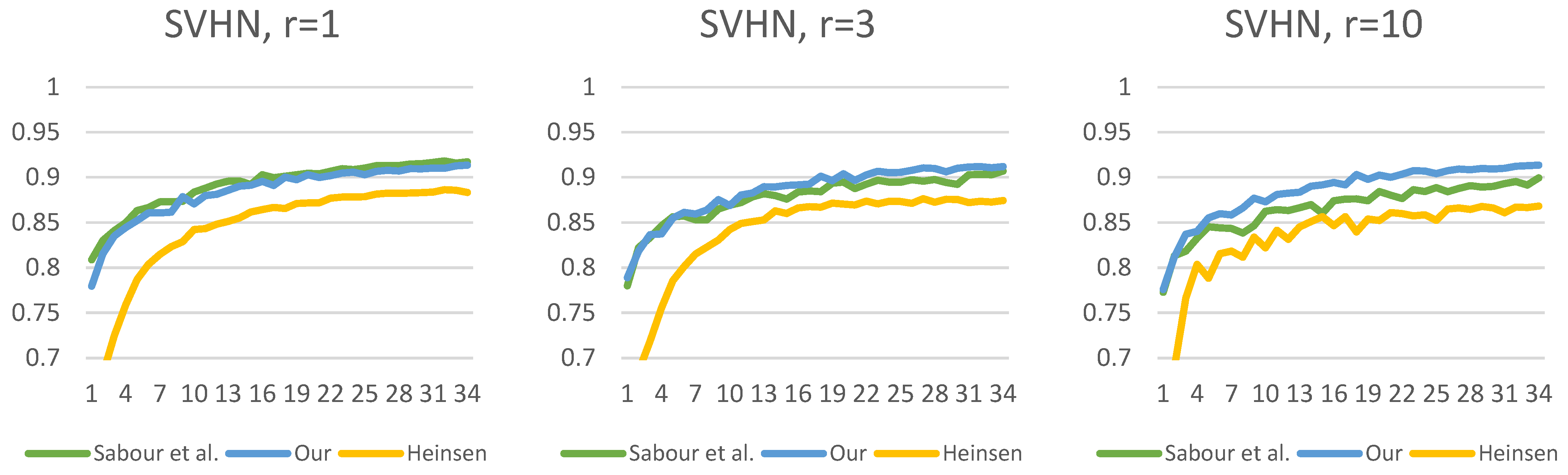 Algorithms 16 00336 g017 550