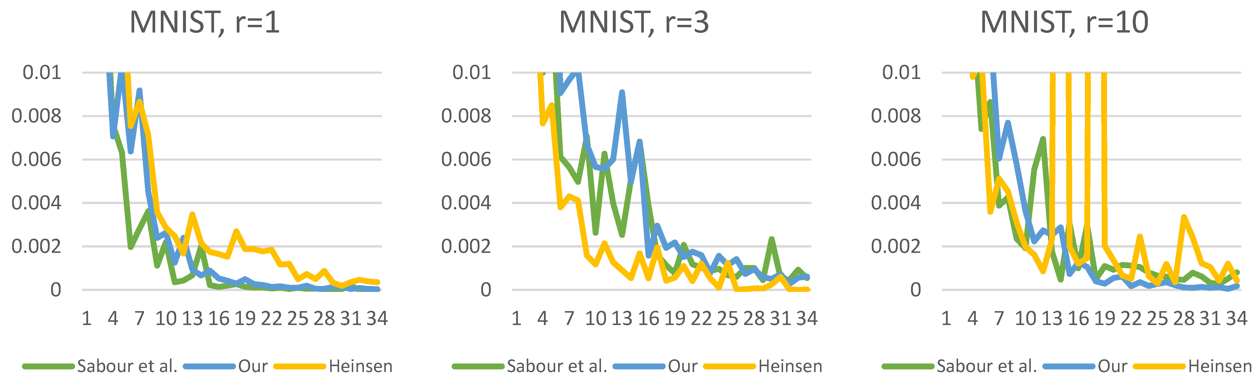 Algorithms 16 00336 g019 550