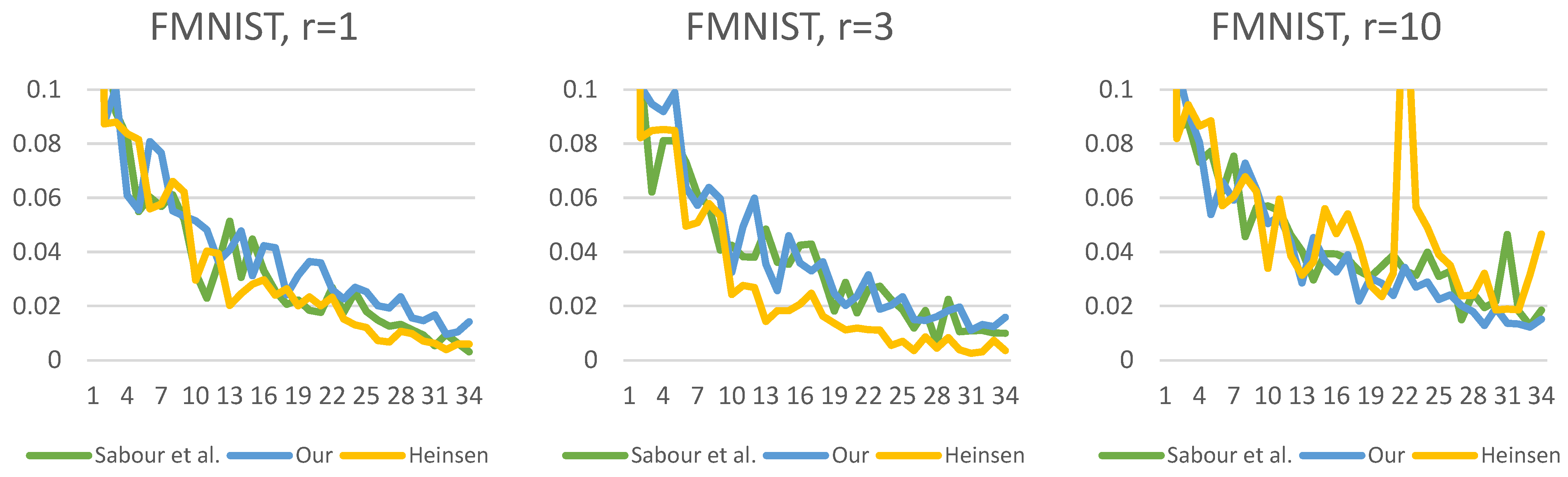 Algorithms 16 00336 g020 550