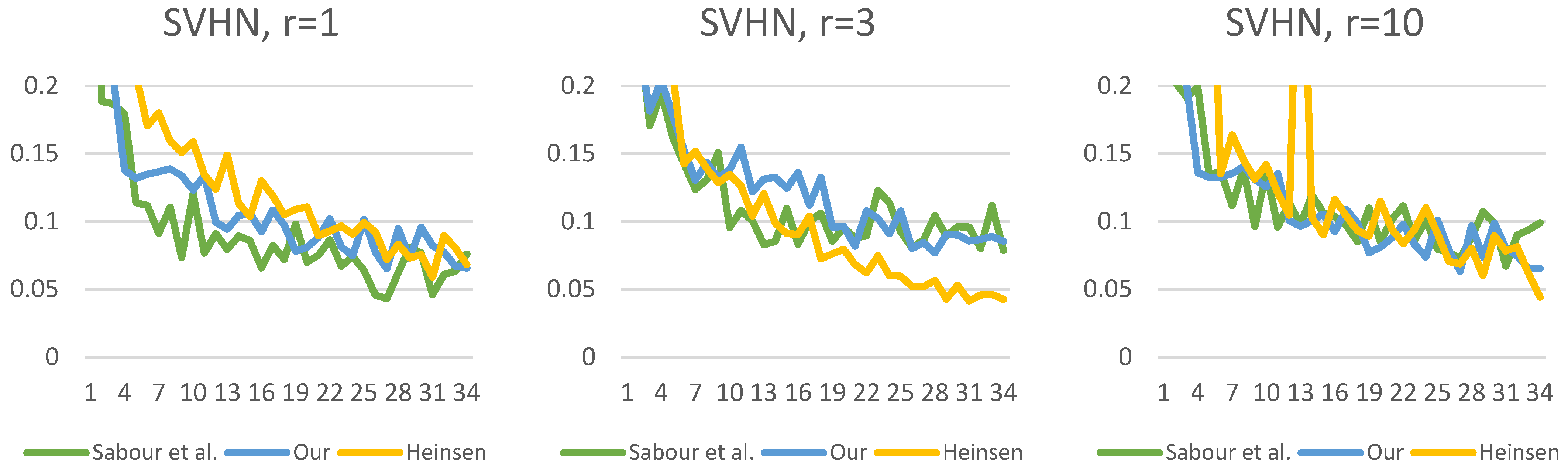 Algorithms 16 00336 g023 550