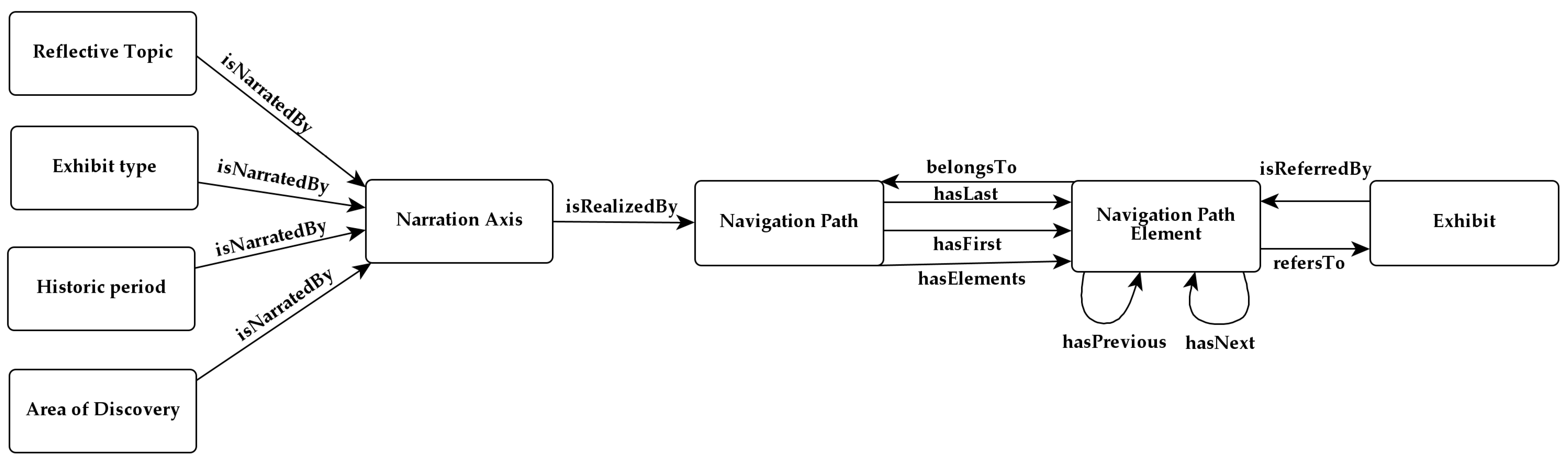 Algorithms 16 00339 g002