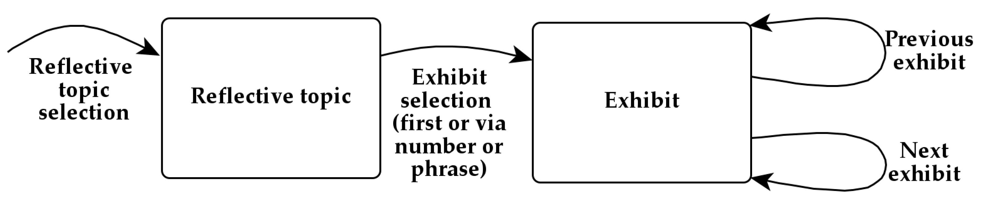 Algorithms 16 00339 g009