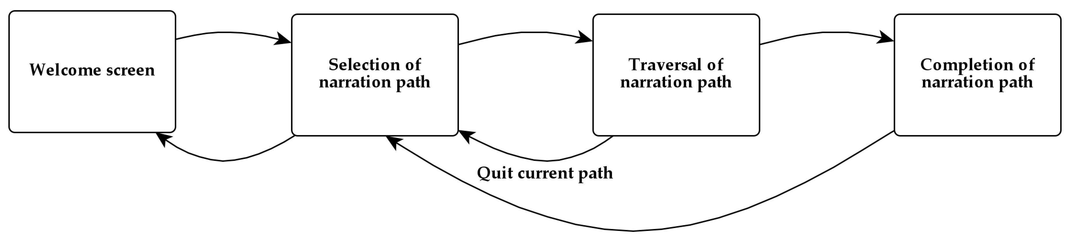 Algorithms 16 00339 g012