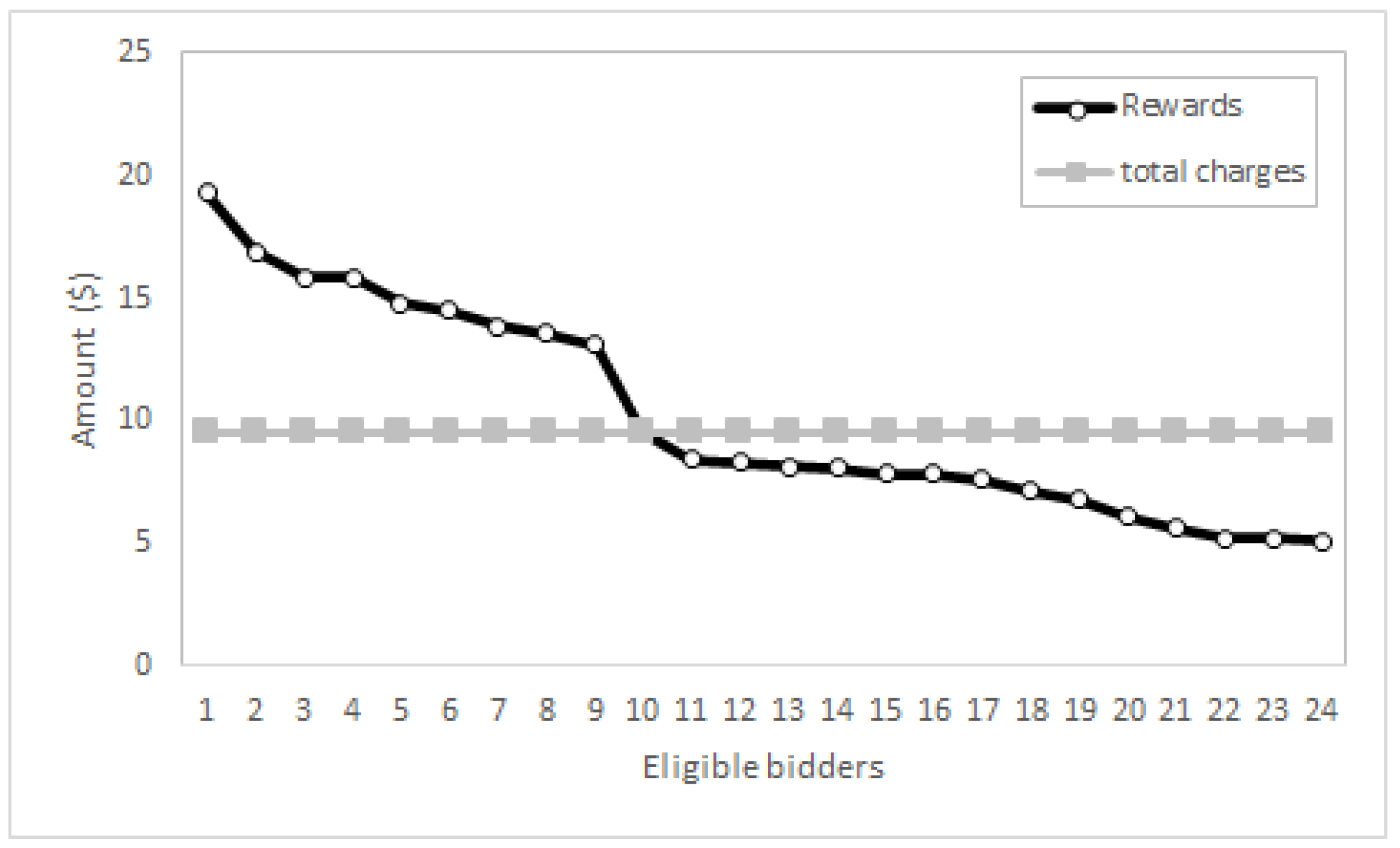 Algorithms 16 00340 g003 550