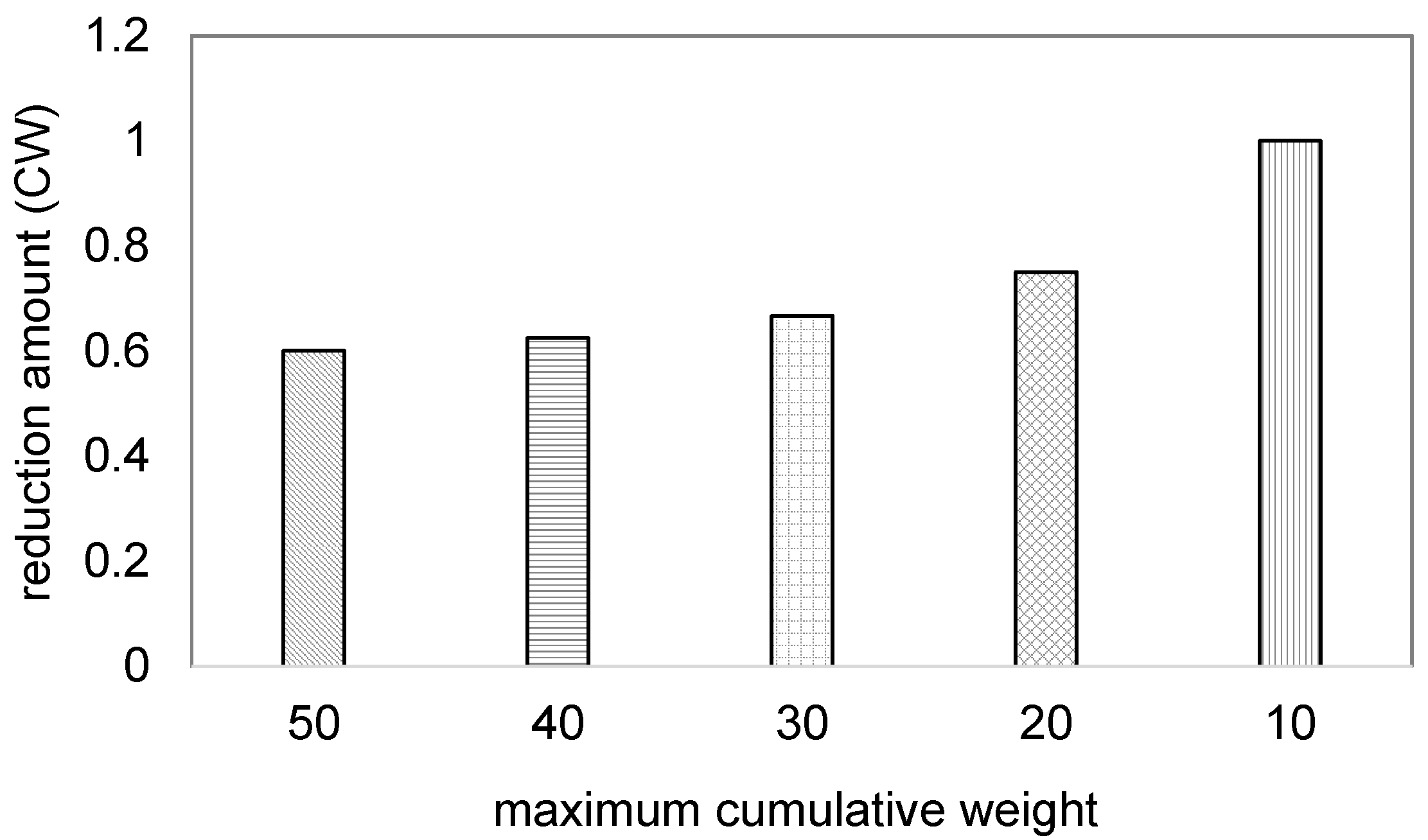 Algorithms 16 00340 g005 550