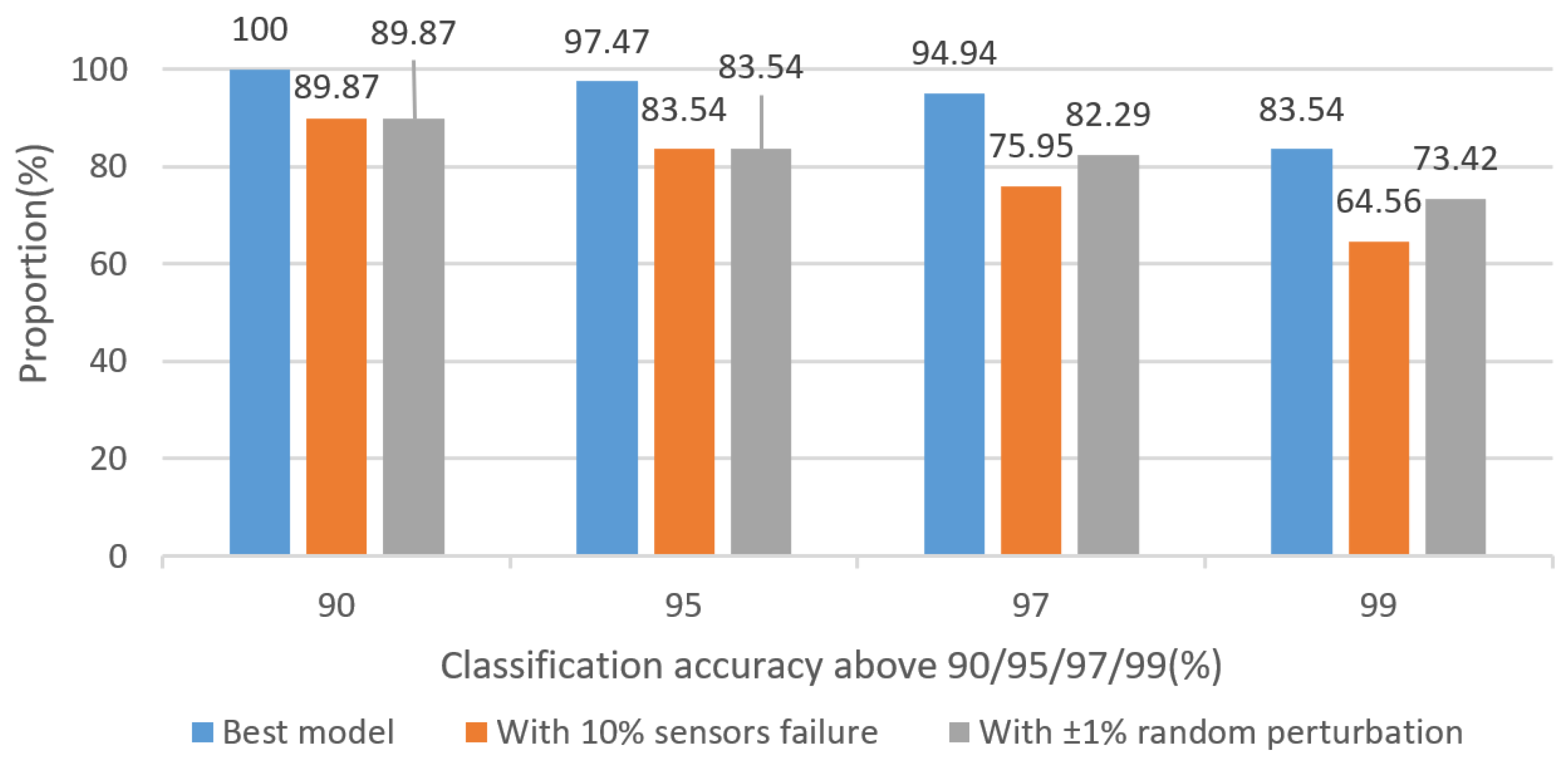 Algorithms 16 00342 g011