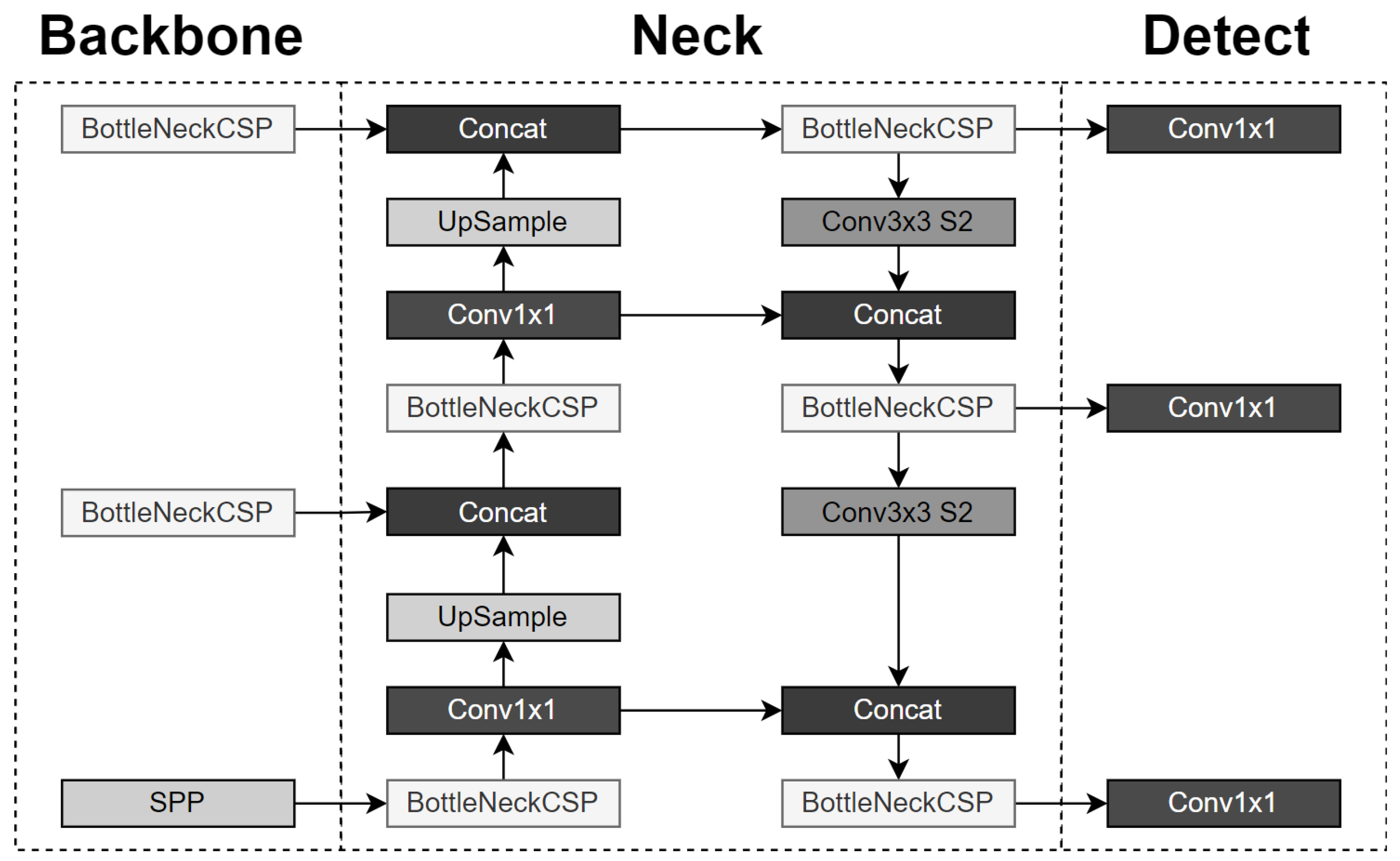 Deep Learning for Detecting Verticillium Fungus in Olive Trees: Using ...