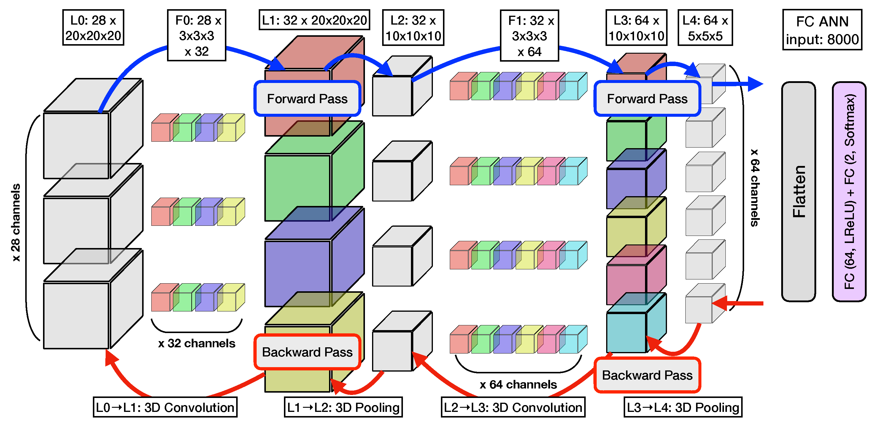 Algorithms 16 00344 g005
