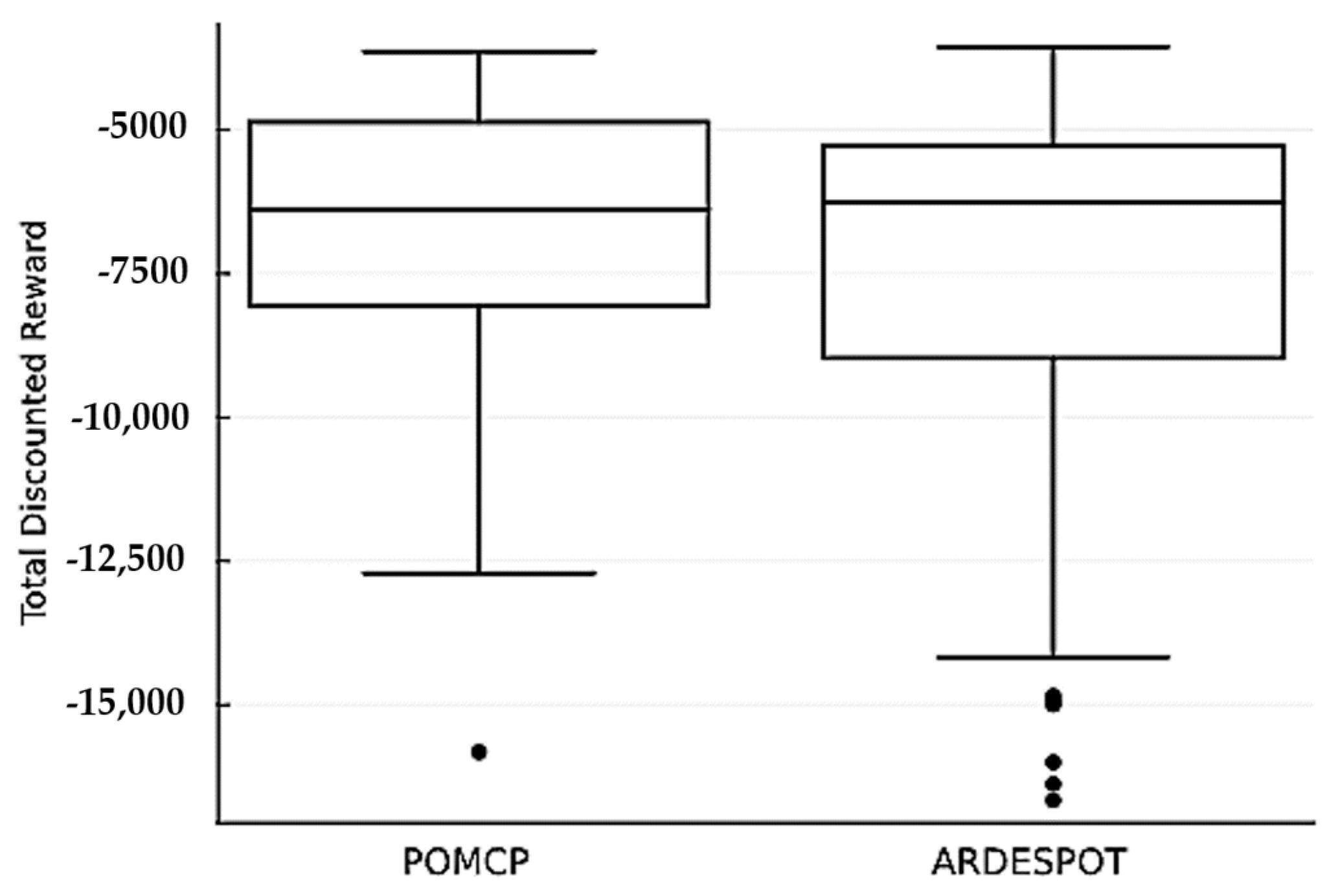 Algorithms 16 00345 g004
