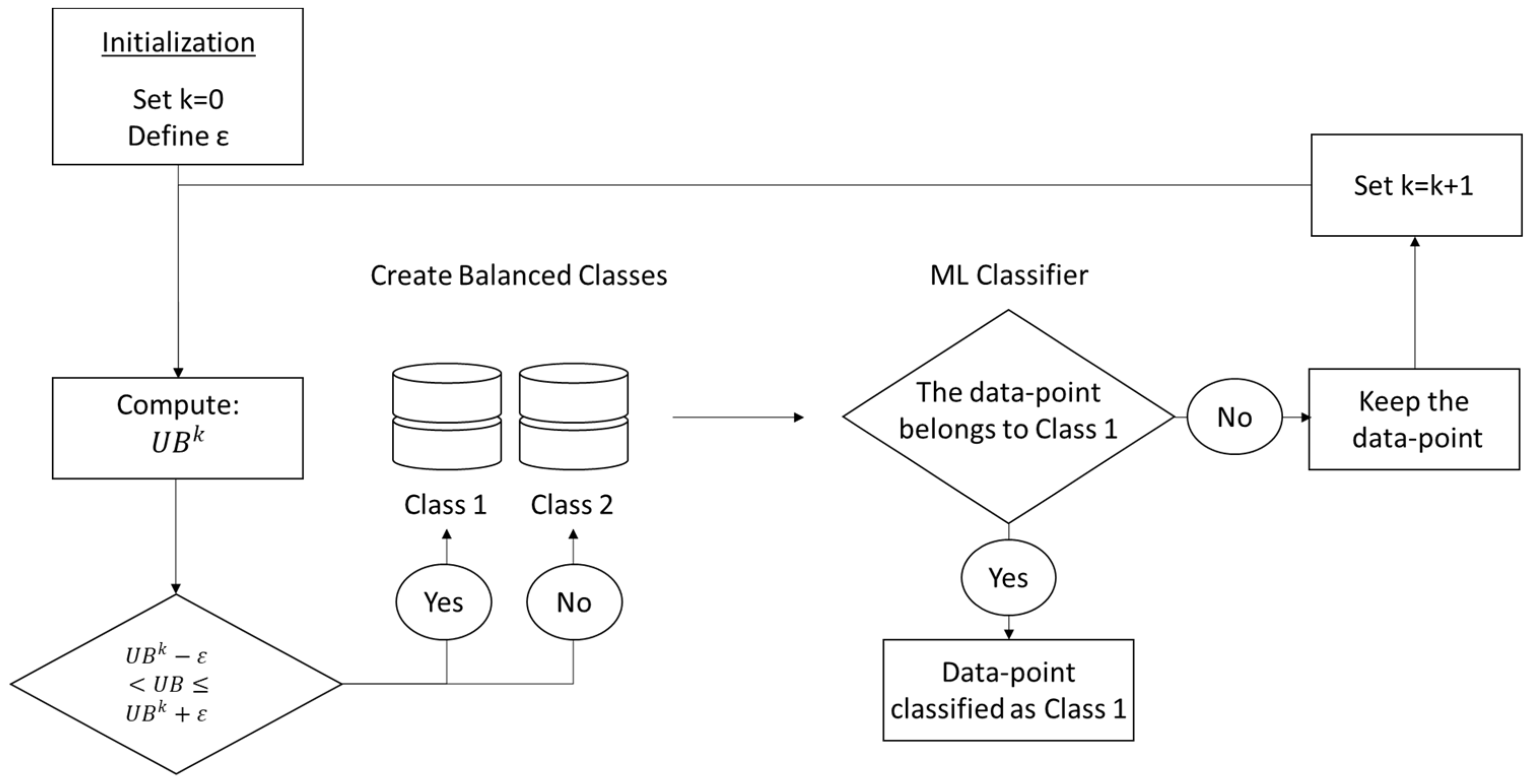 Algorithms 16 00351 g003 Algorithms 16 00351 g003