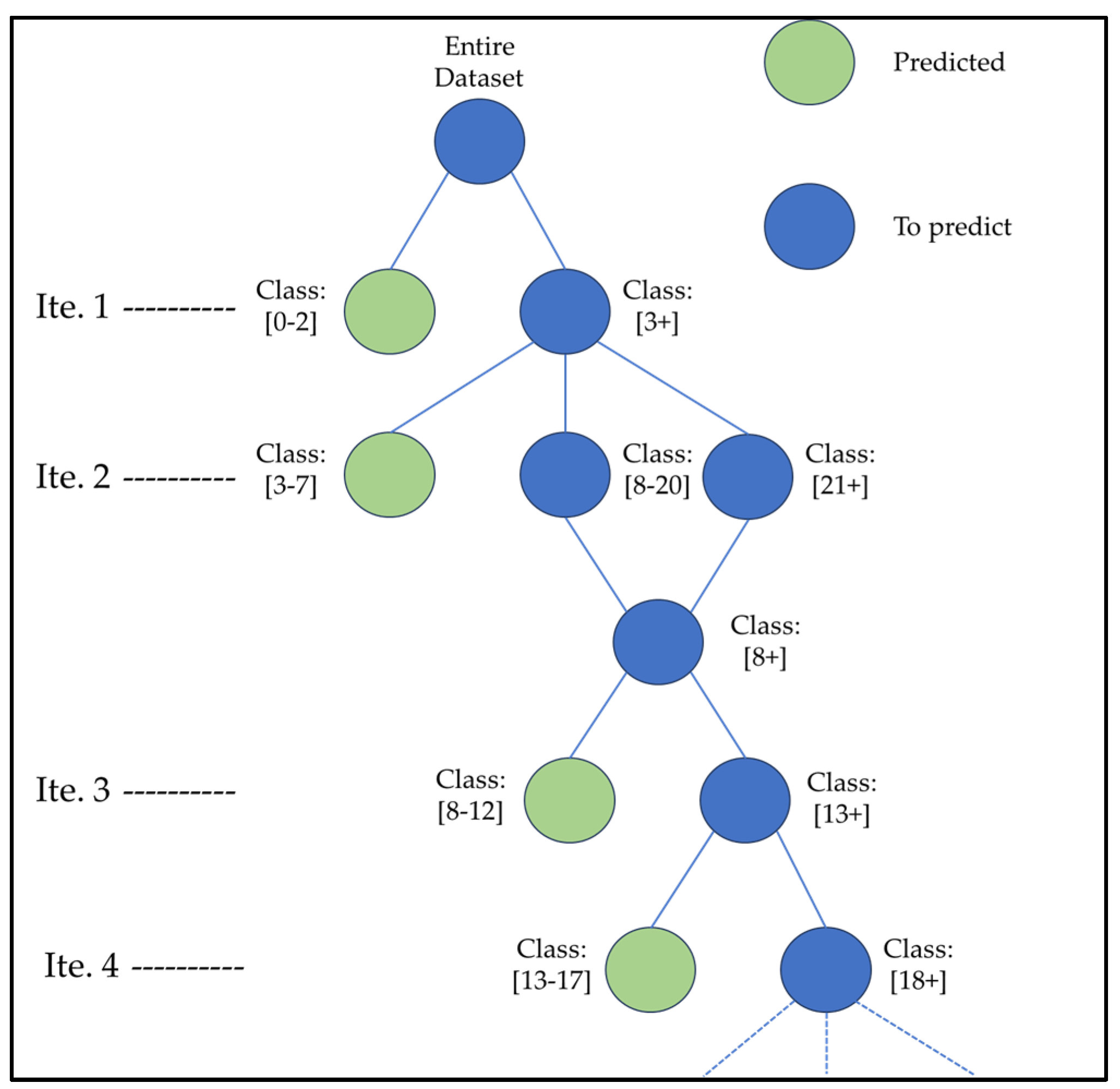 Algorithms 16 00351 g004 Algorithms 16 00351 g004