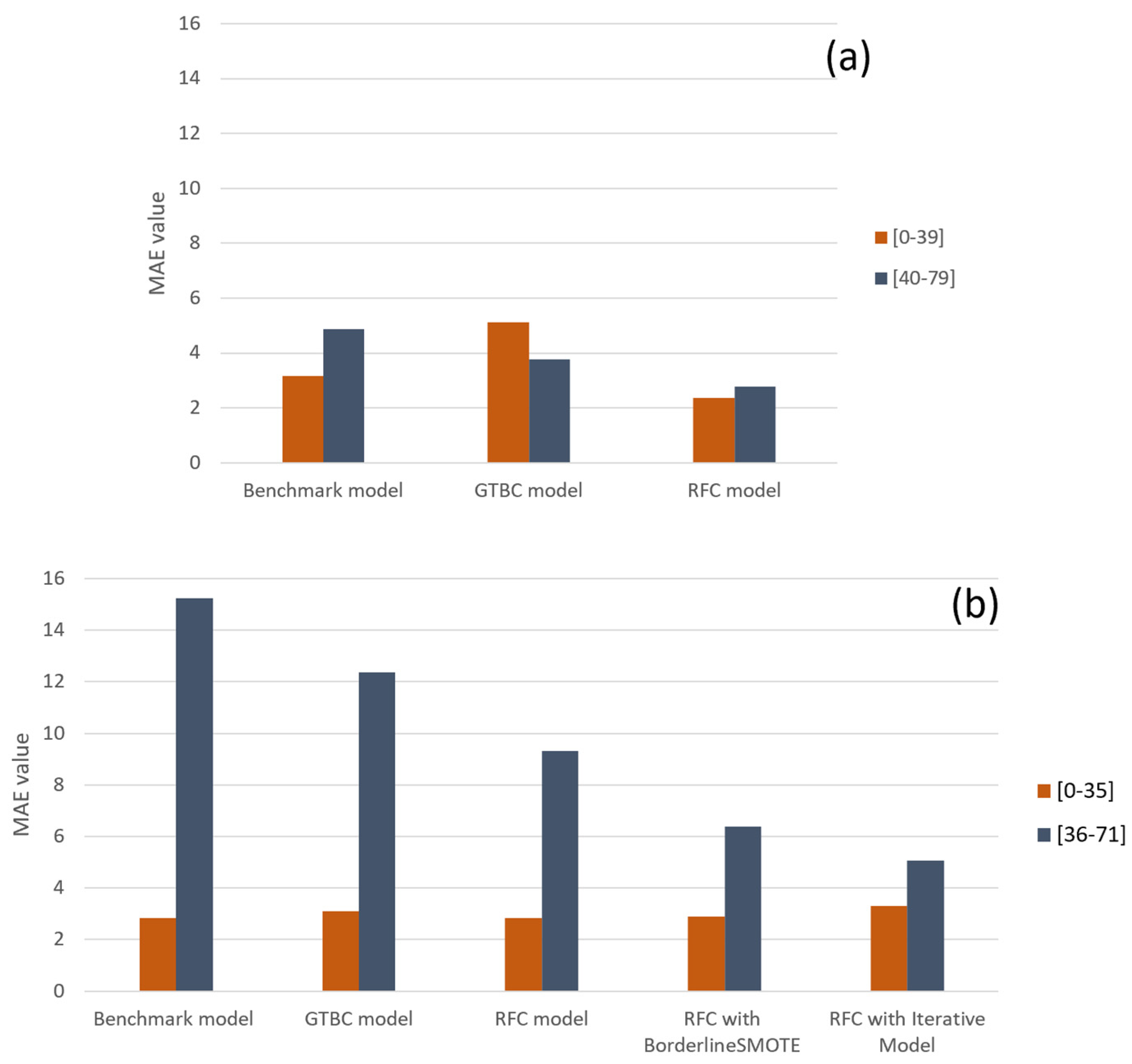 Algorithms 16 00351 g007 Algorithms 16 00351 g007