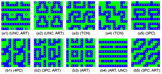 Generating Loop Patterns with a Genetic Algorithm and a Probabilistic ...
