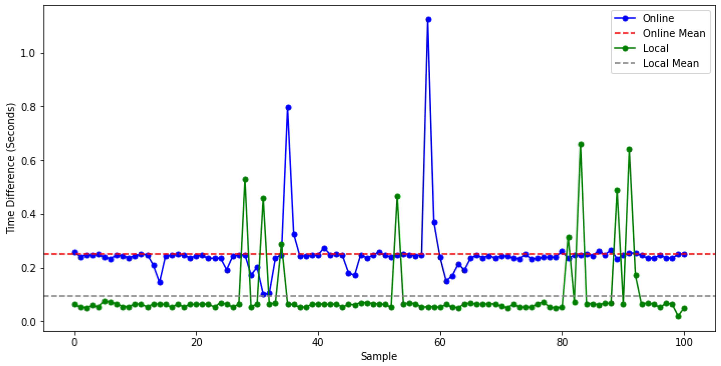 Algorithms 16 00355 g003