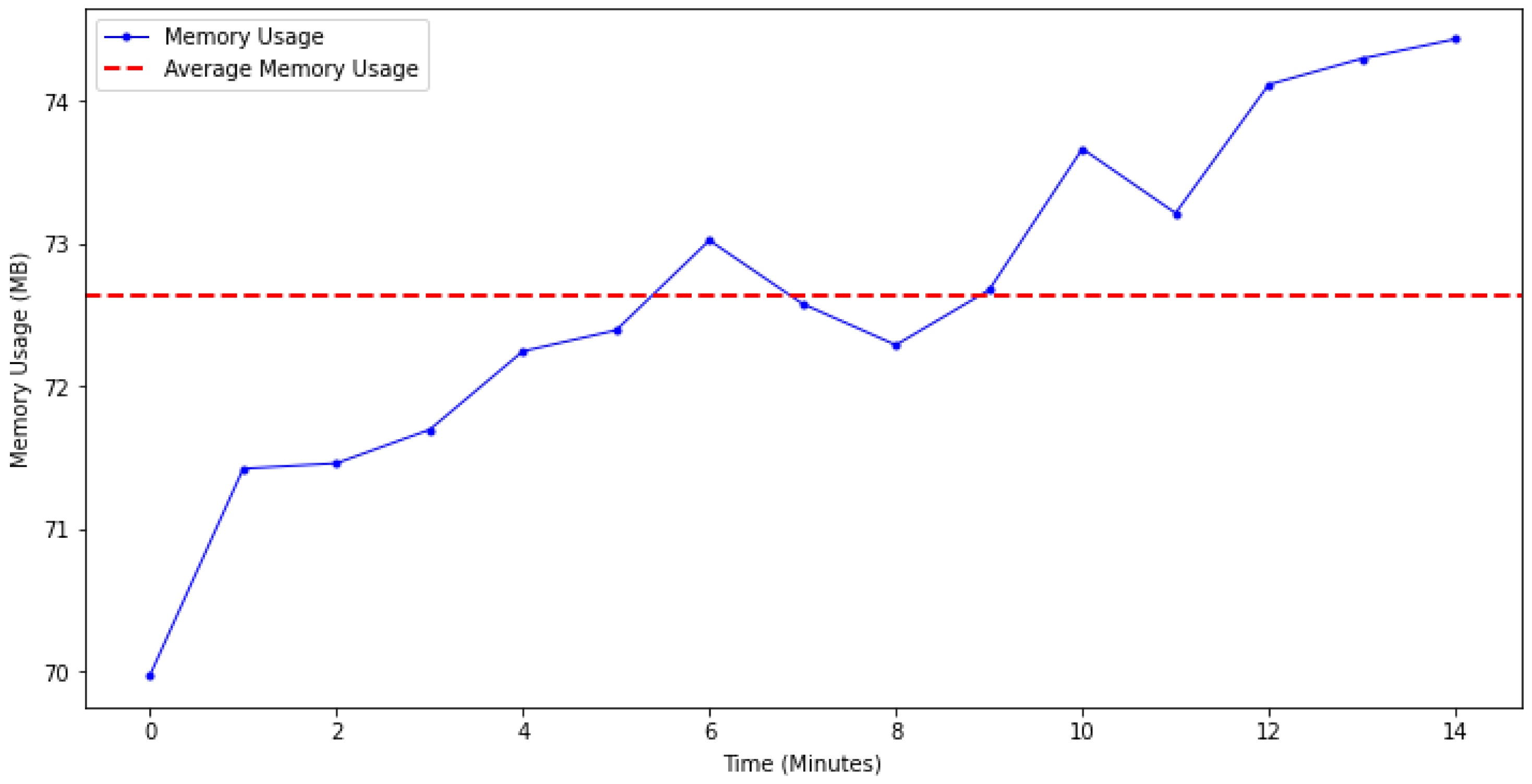 Algorithms 16 00355 g004