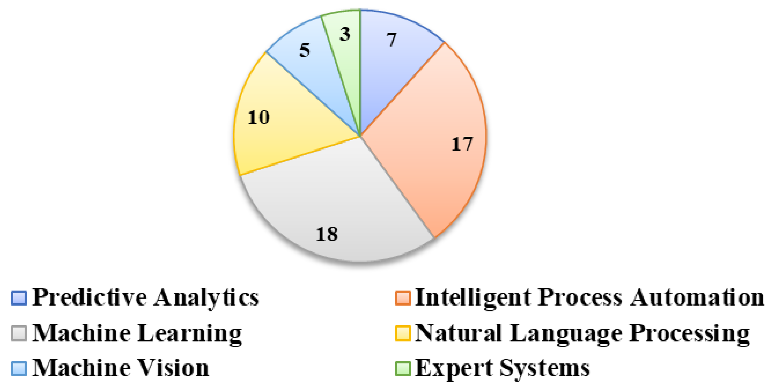 Algorithms 16 00357 g002