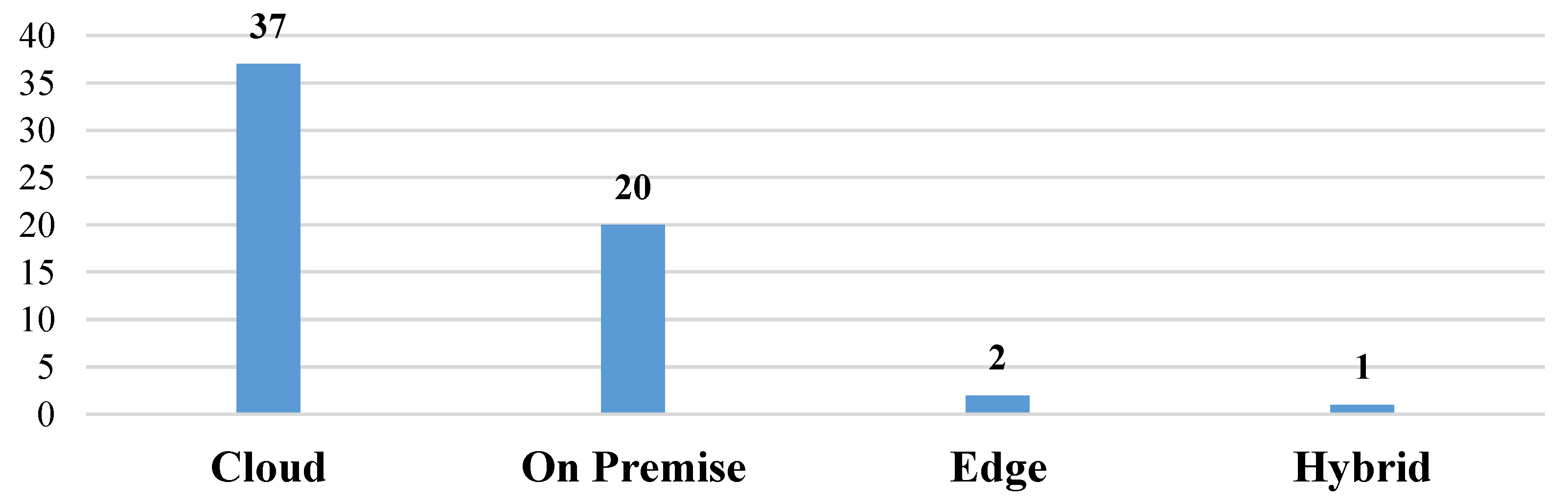 Algorithms 16 00357 g003