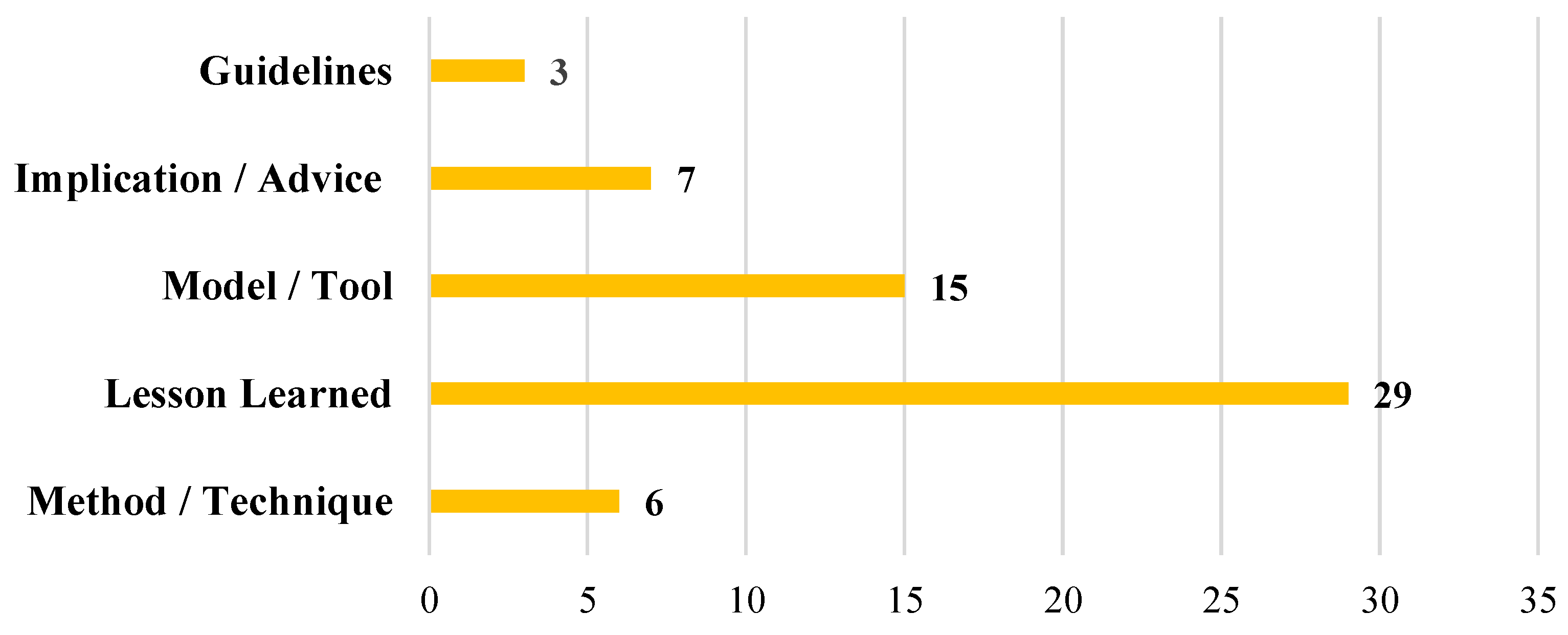 Algorithms 16 00357 g004